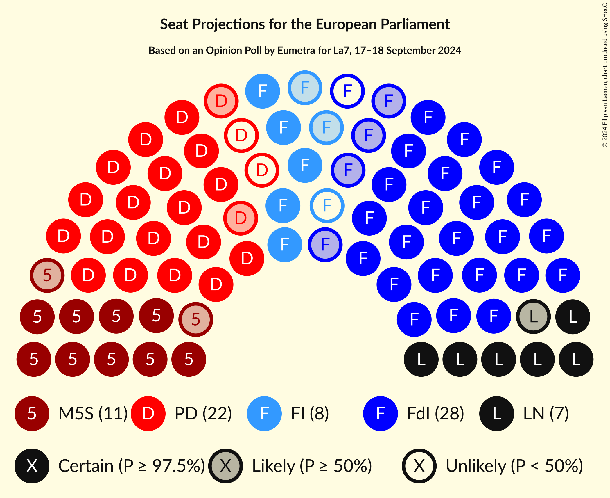 Seating Plan Graph with seating plan not yet produced