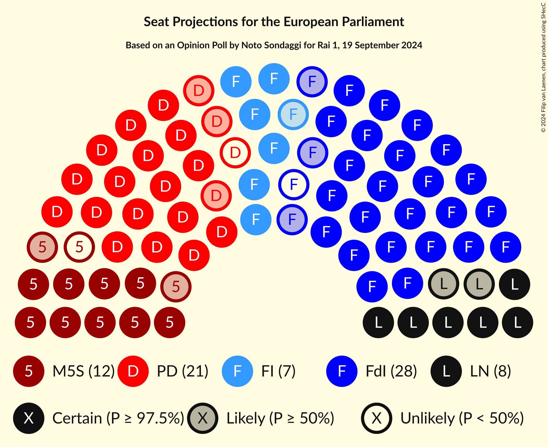 Graph with seating plan not yet produced