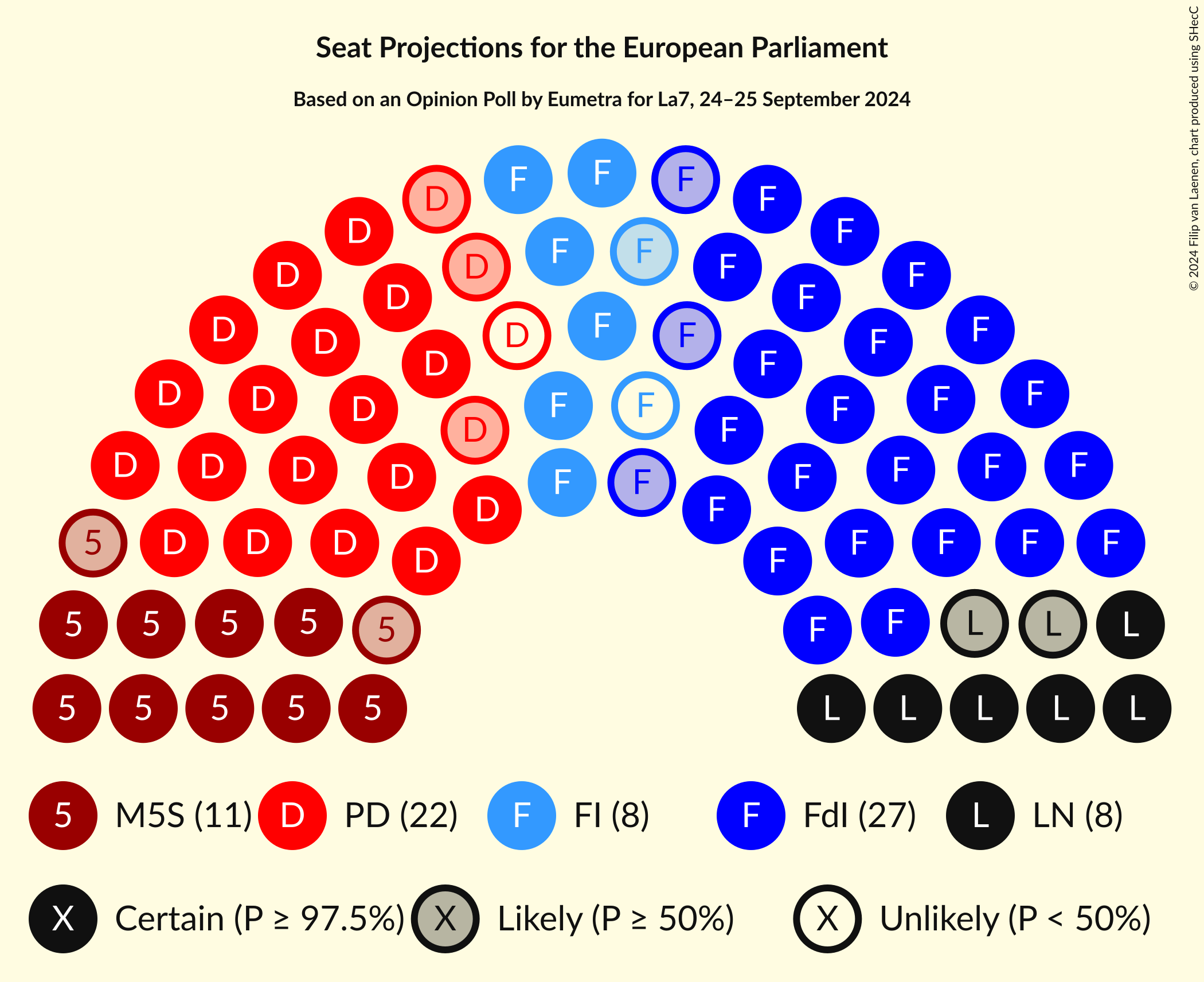 Seating Plan Graph with seating plan not yet produced