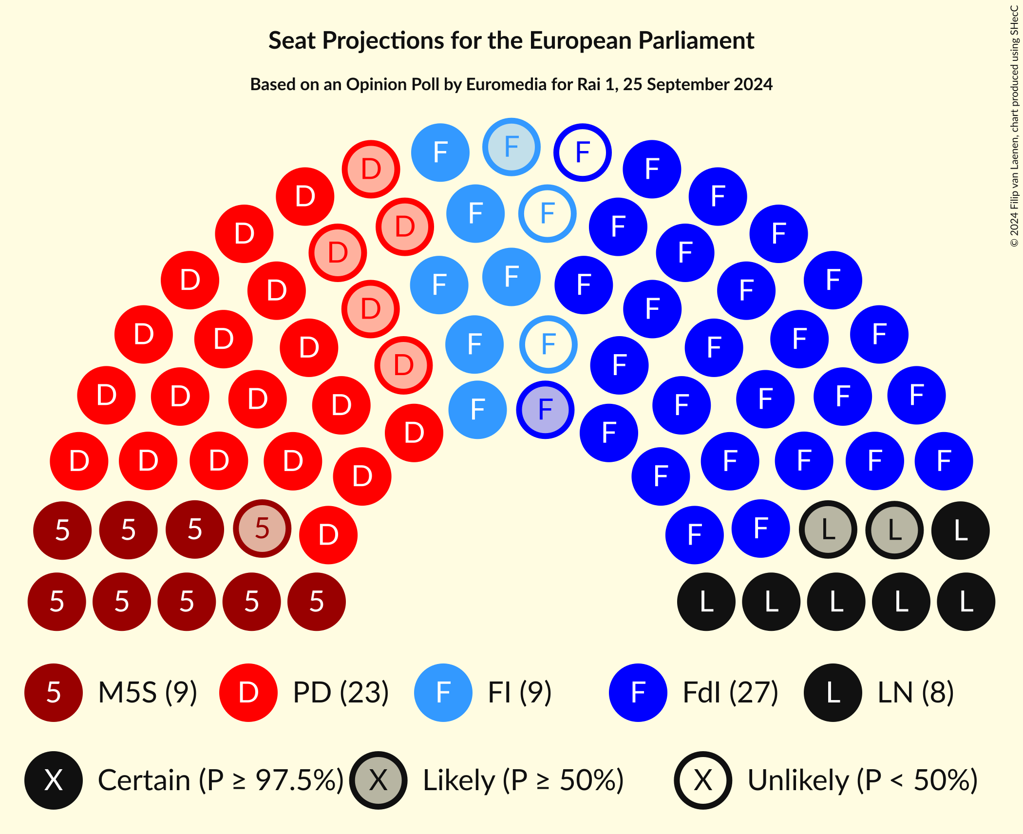 Seating Plan Graph with seating plan not yet produced