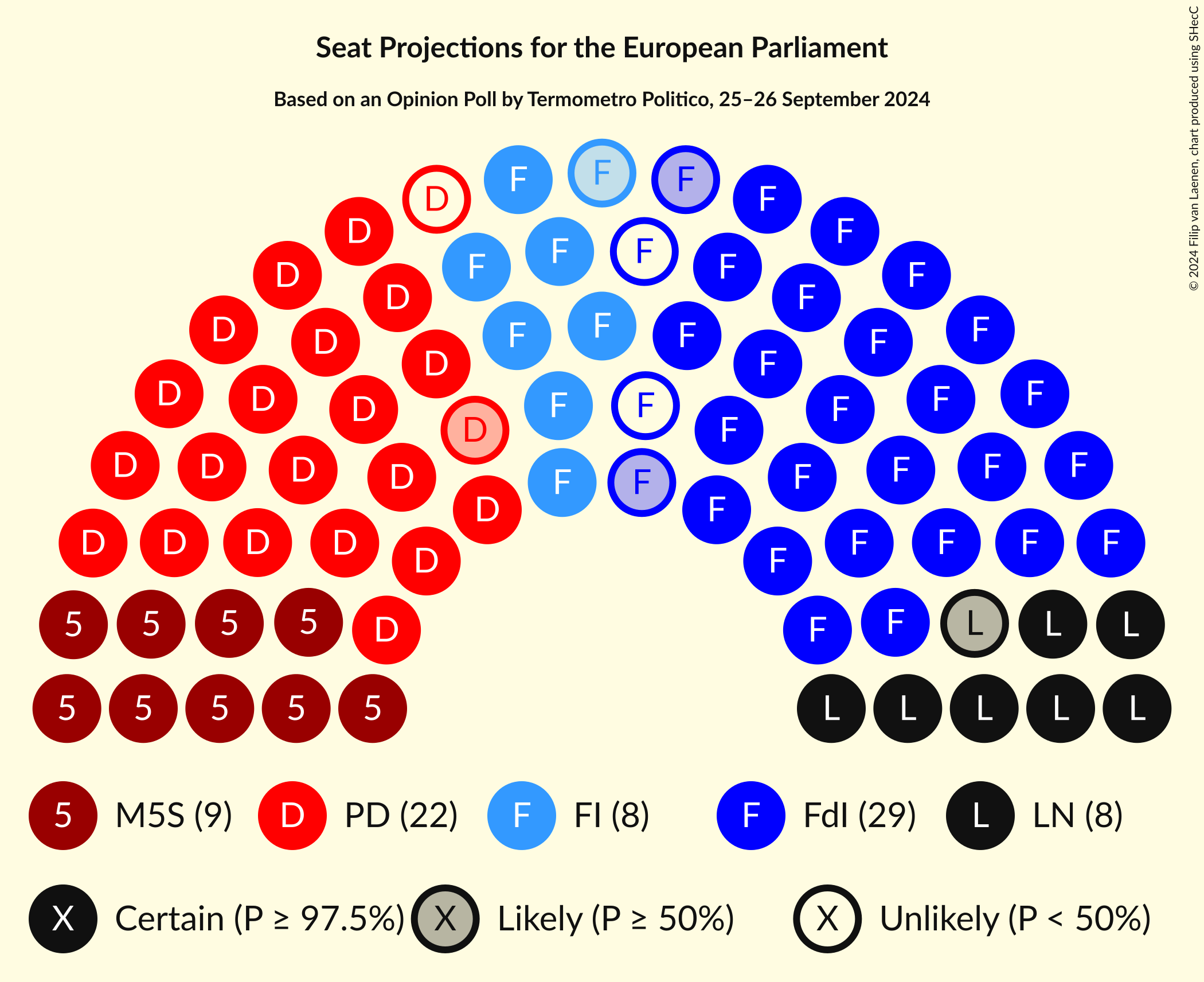Seating Plan Graph with seating plan not yet produced