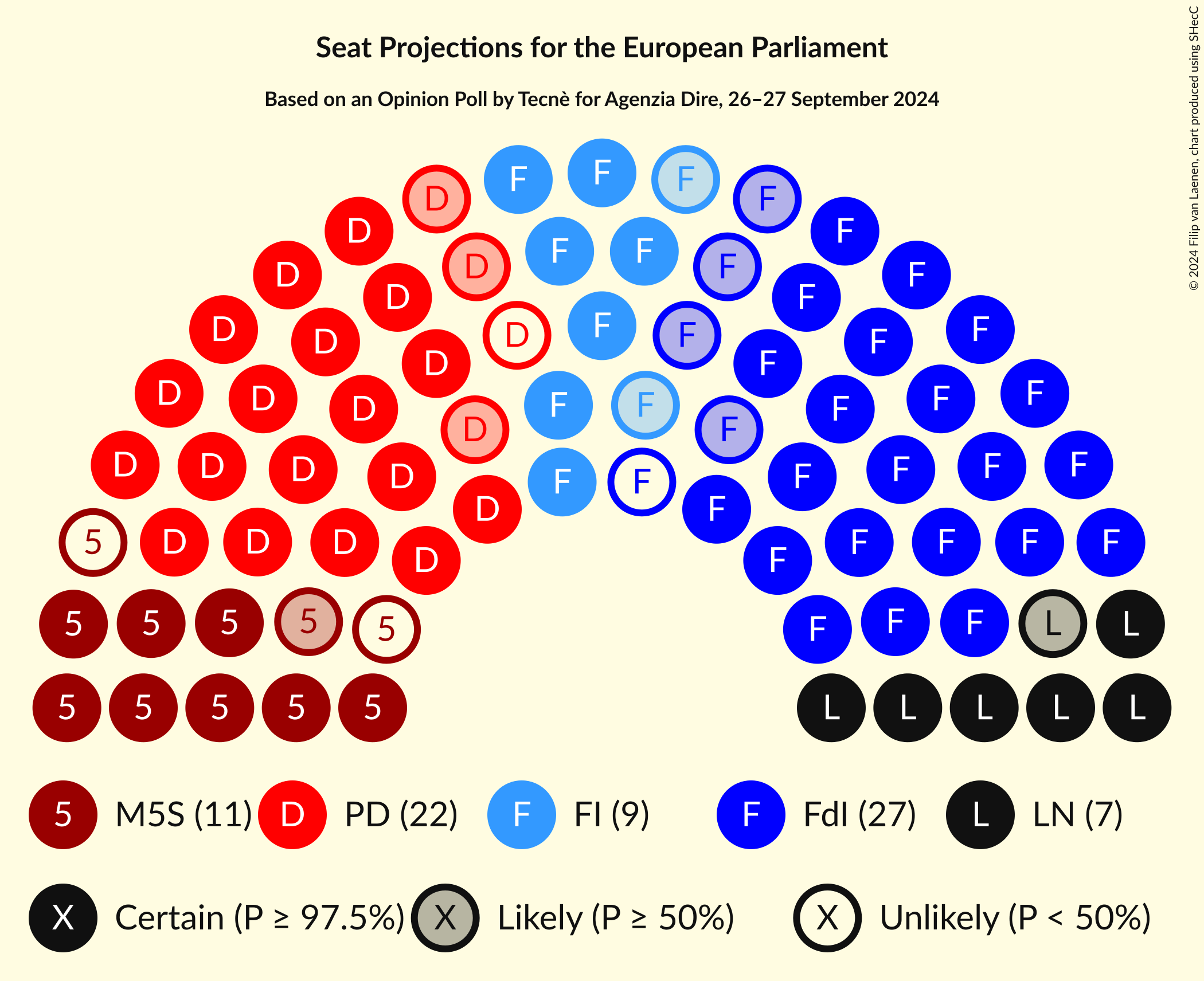Graph with seating plan not yet produced