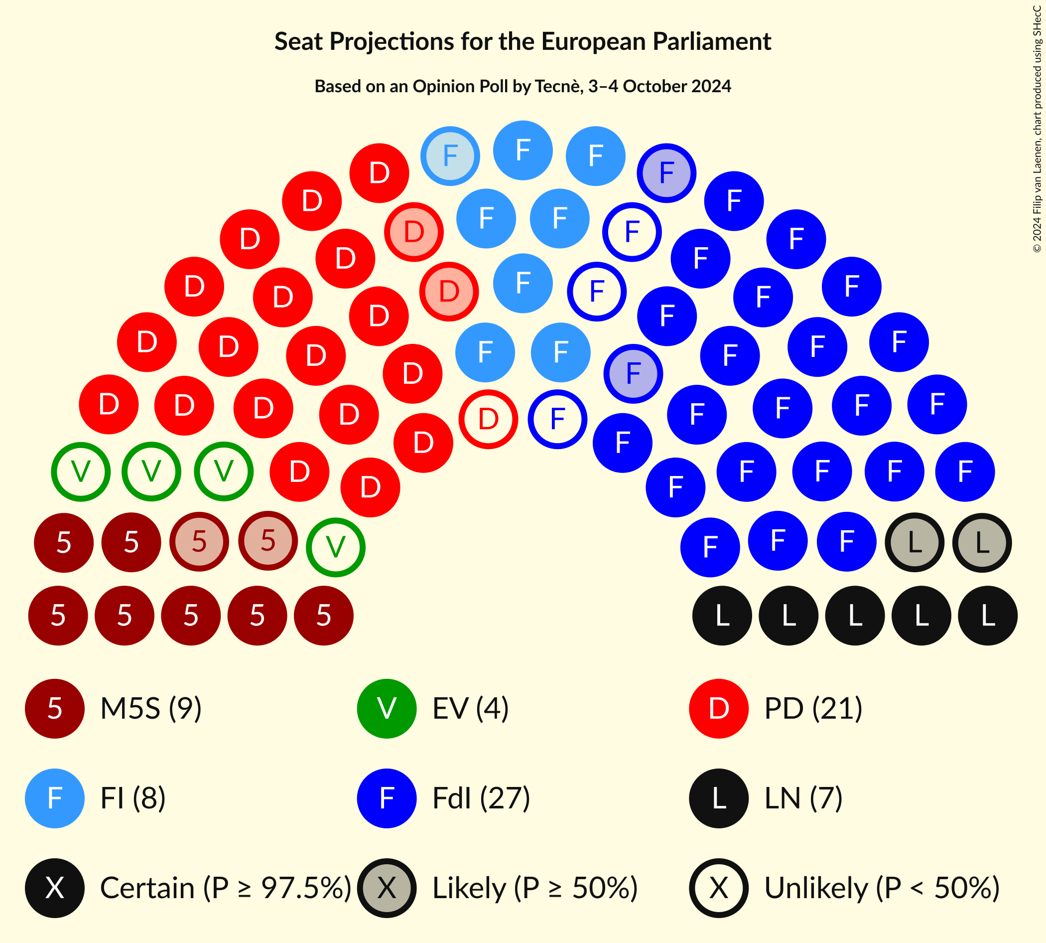 Seating Plan Graph with seating plan not yet produced
