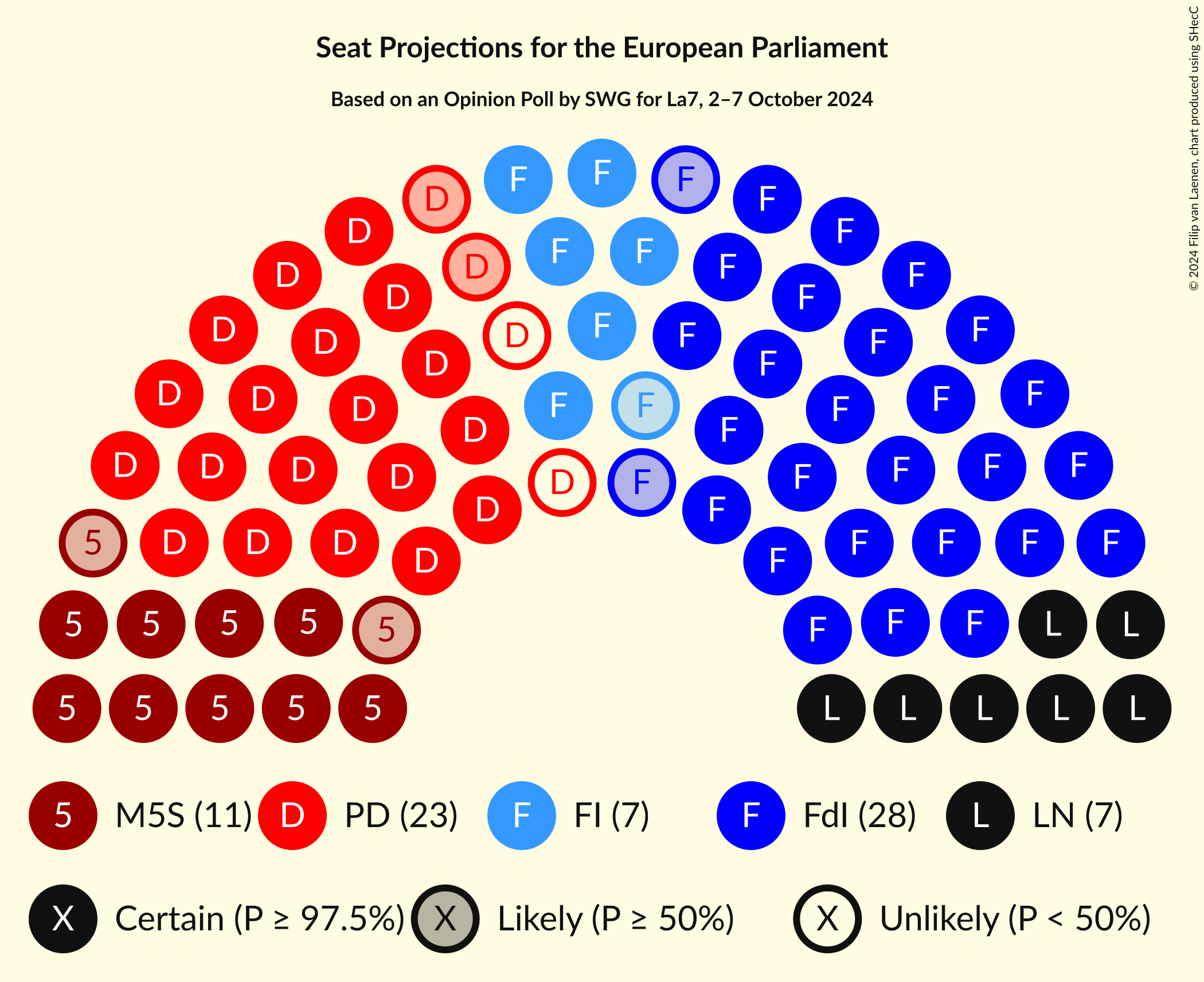 Seating Plan Graph with seating plan not yet produced
