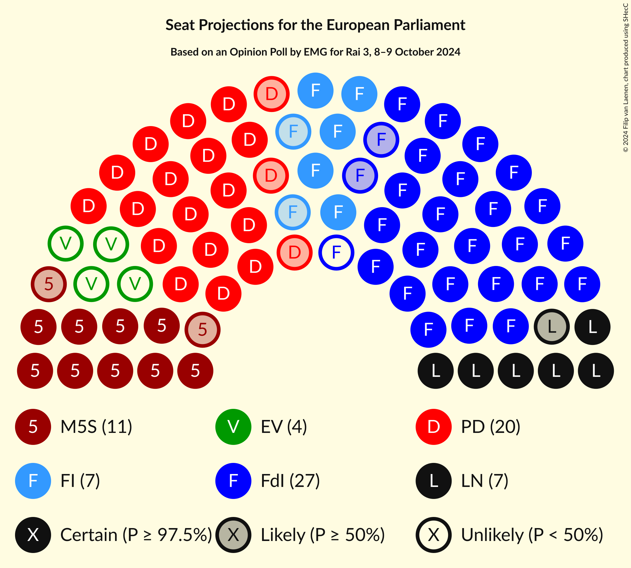 Seating Plan Graph with seating plan not yet produced