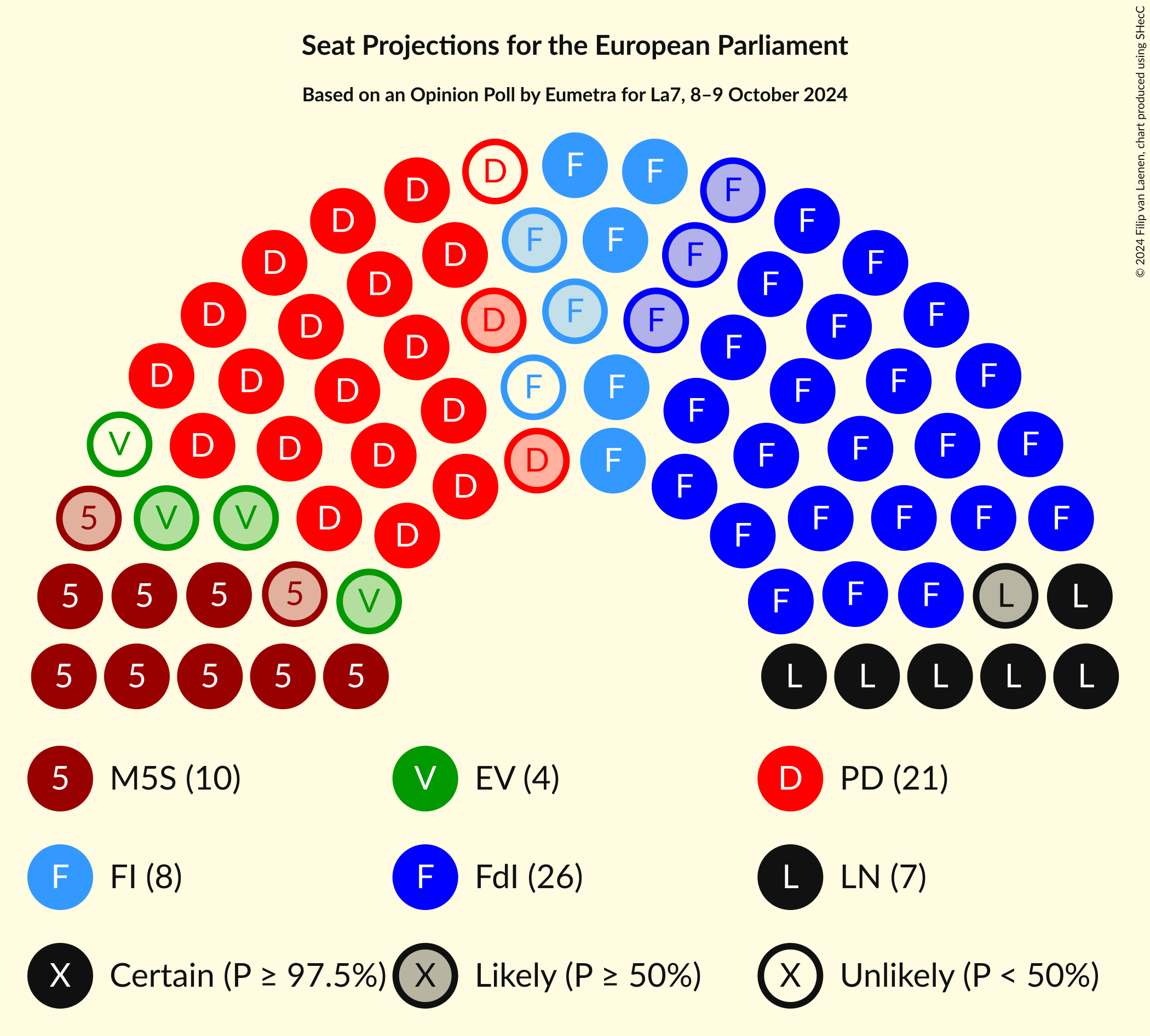 Graph with seating plan not yet produced