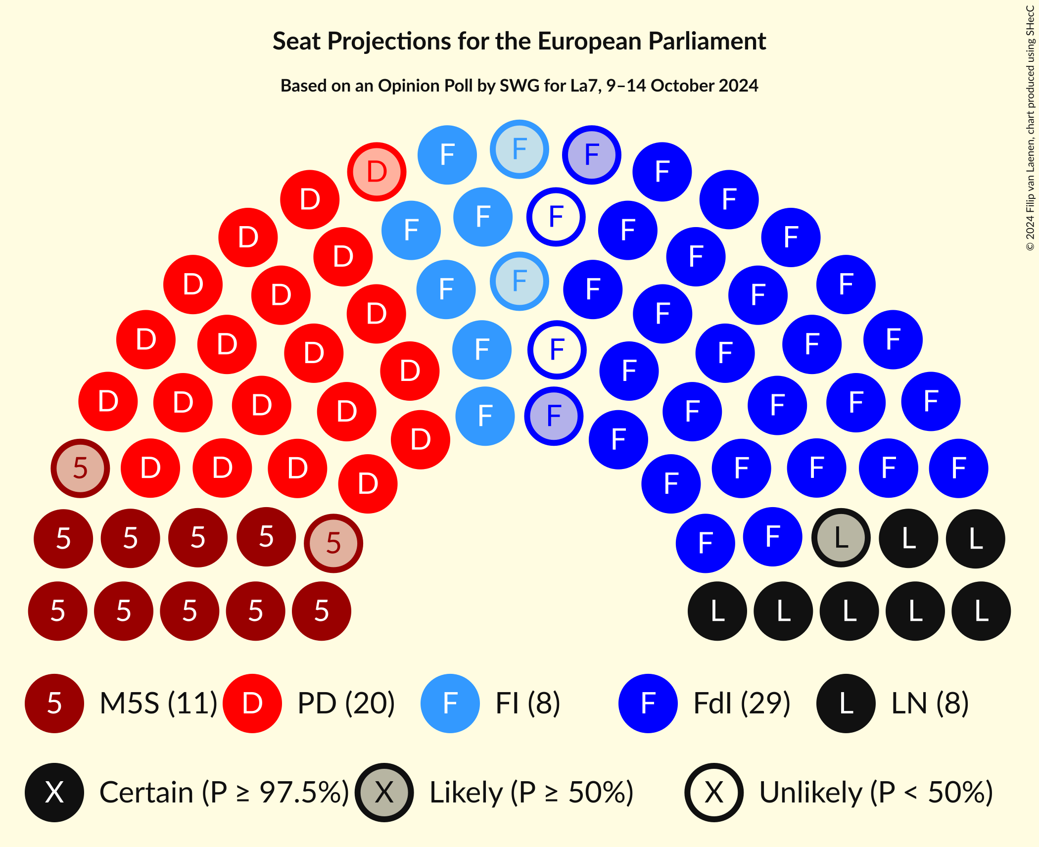 Seating Plan Graph with seating plan not yet produced