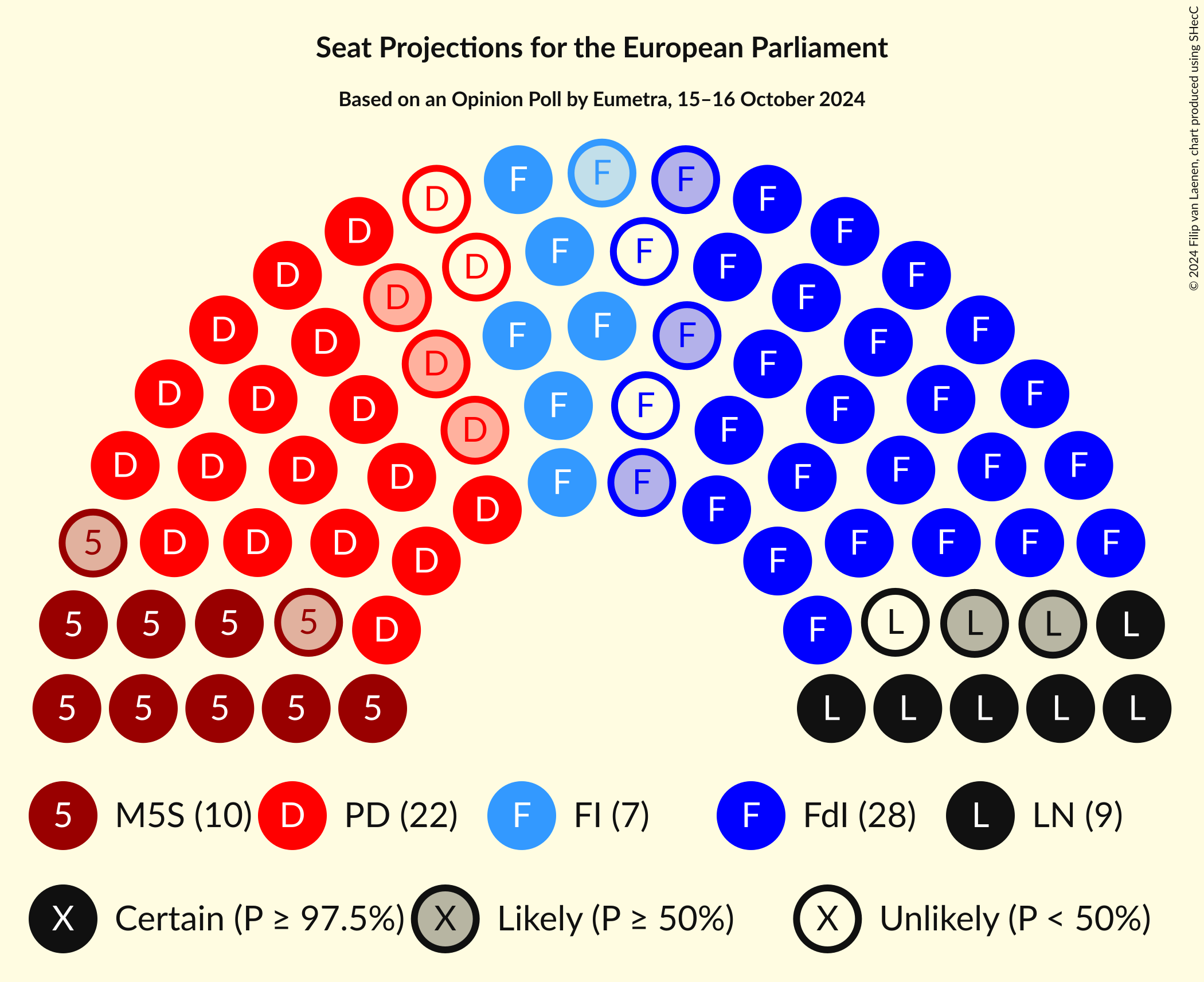 Graph with seating plan not yet produced