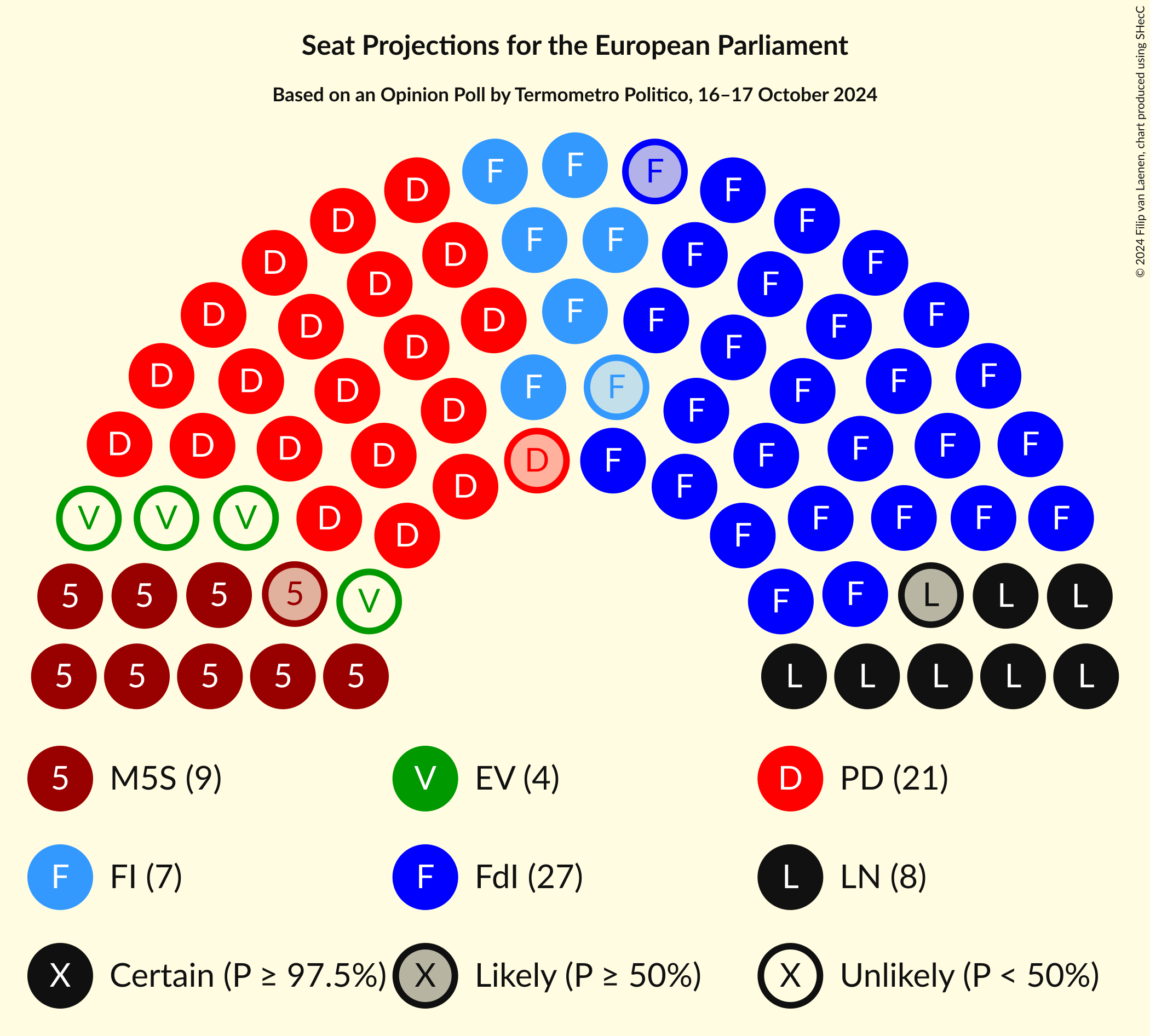 Graph with seating plan not yet produced