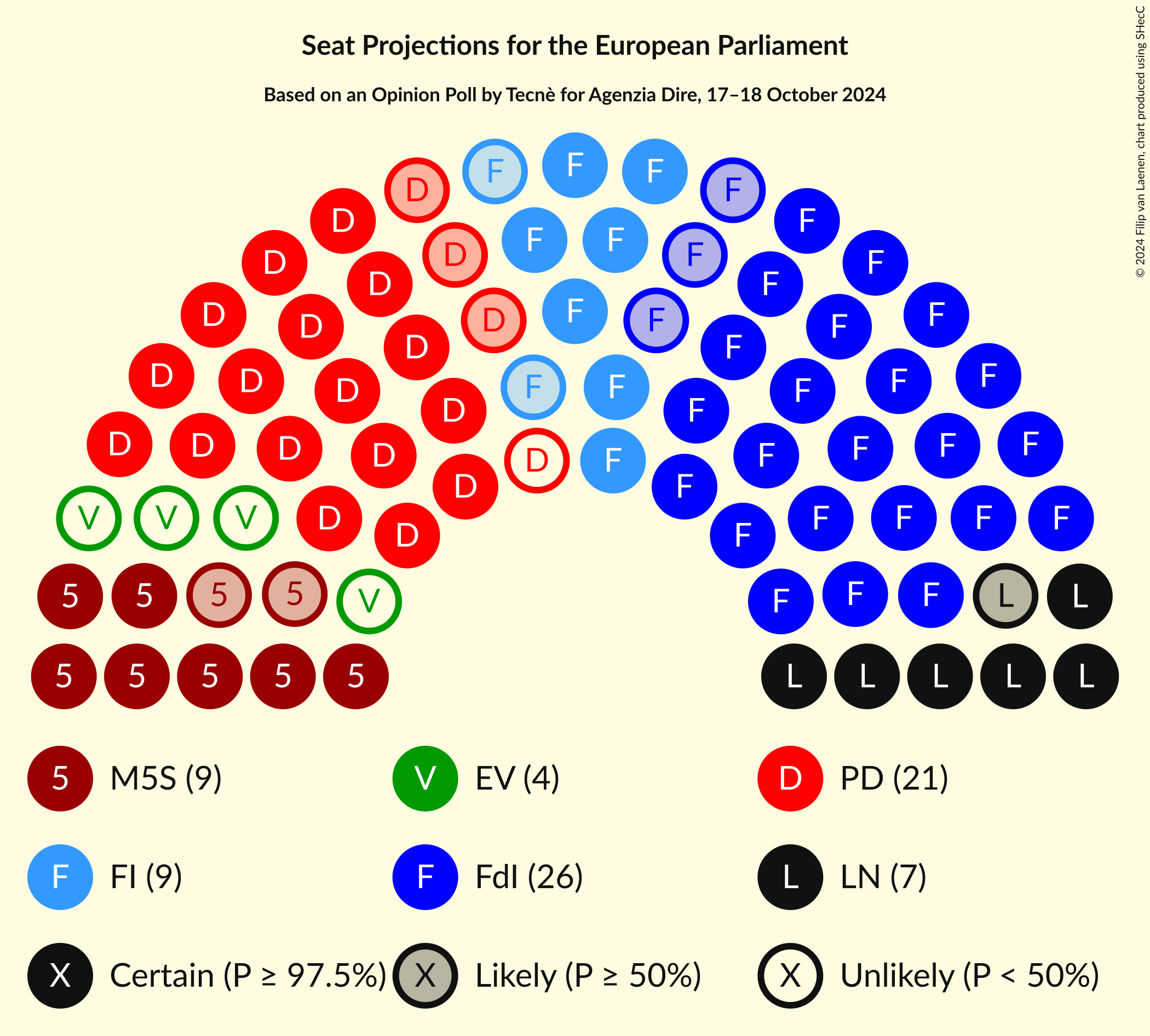 Seating Plan Graph with seating plan not yet produced