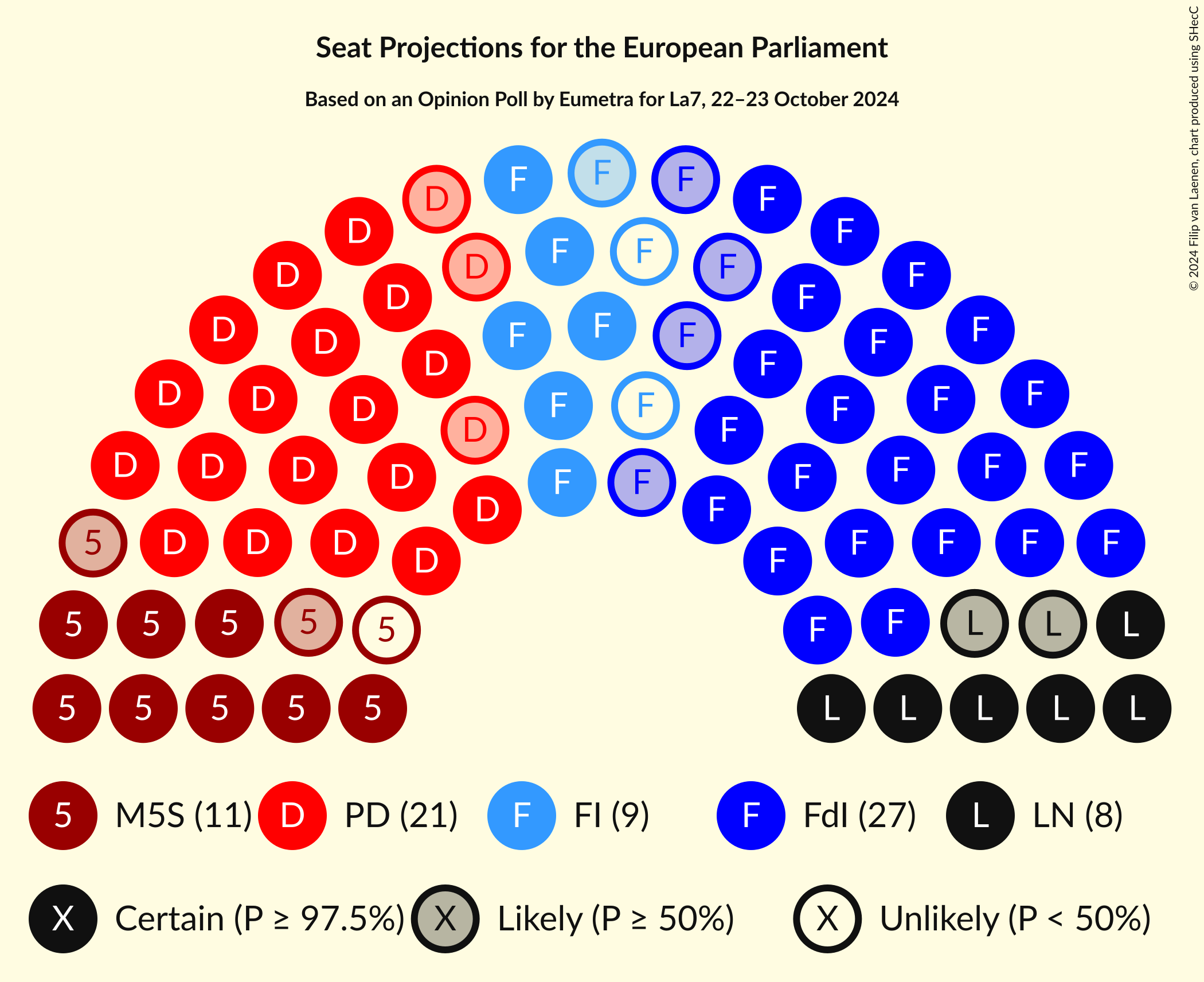 Graph with seating plan not yet produced