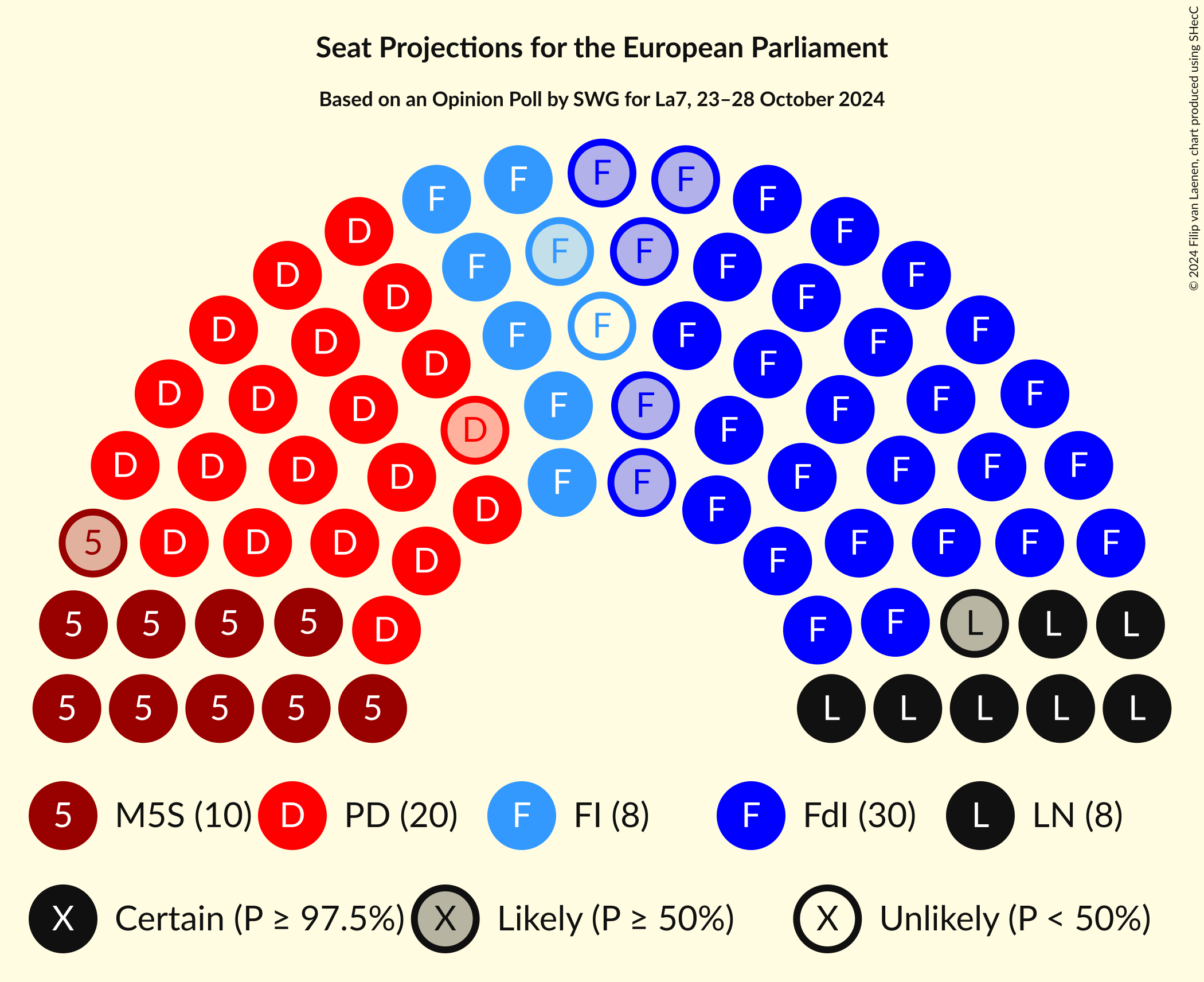 Seating Plan Graph with seating plan not yet produced