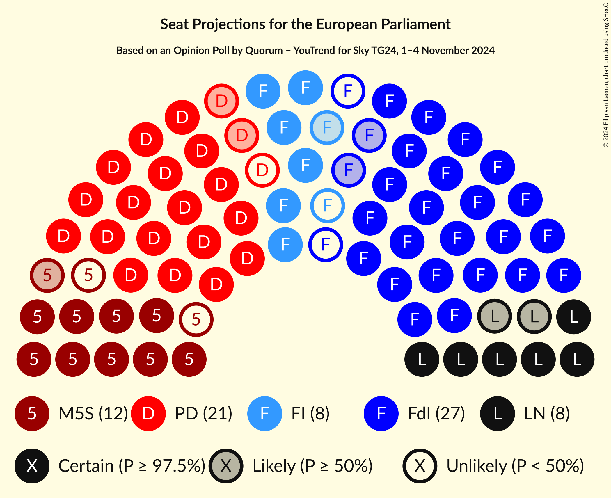 Seating Plan Graph with seating plan not yet produced
