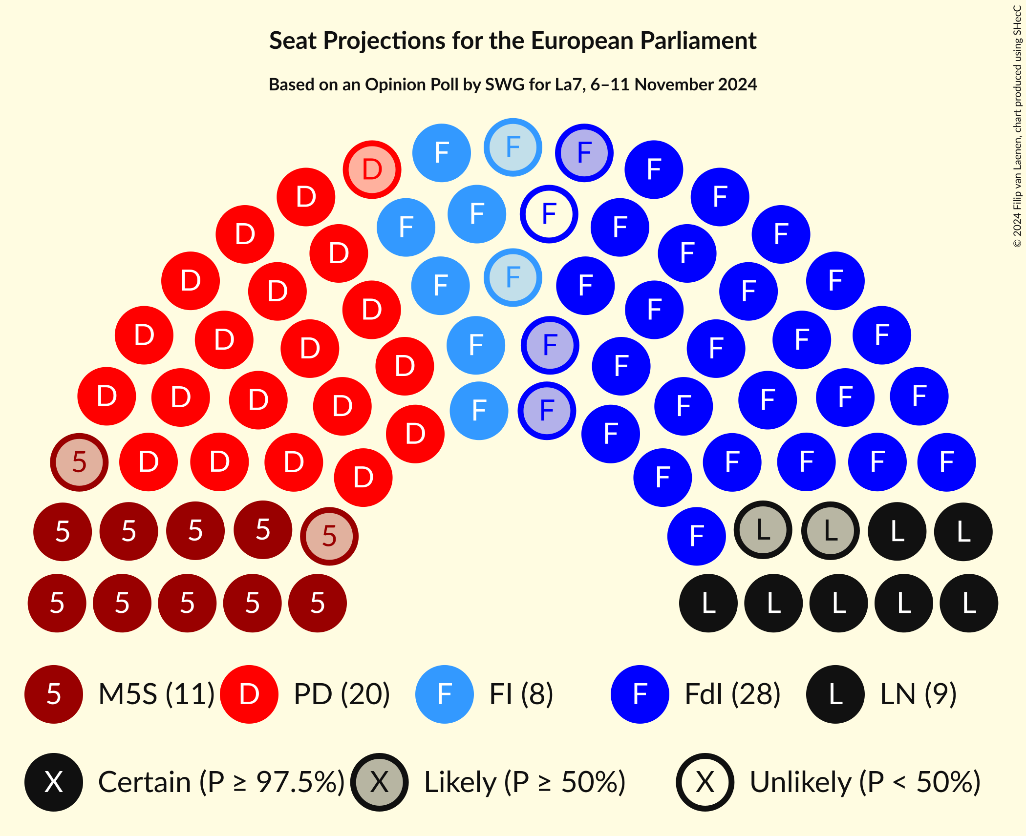 Seating Plan Graph with seating plan not yet produced