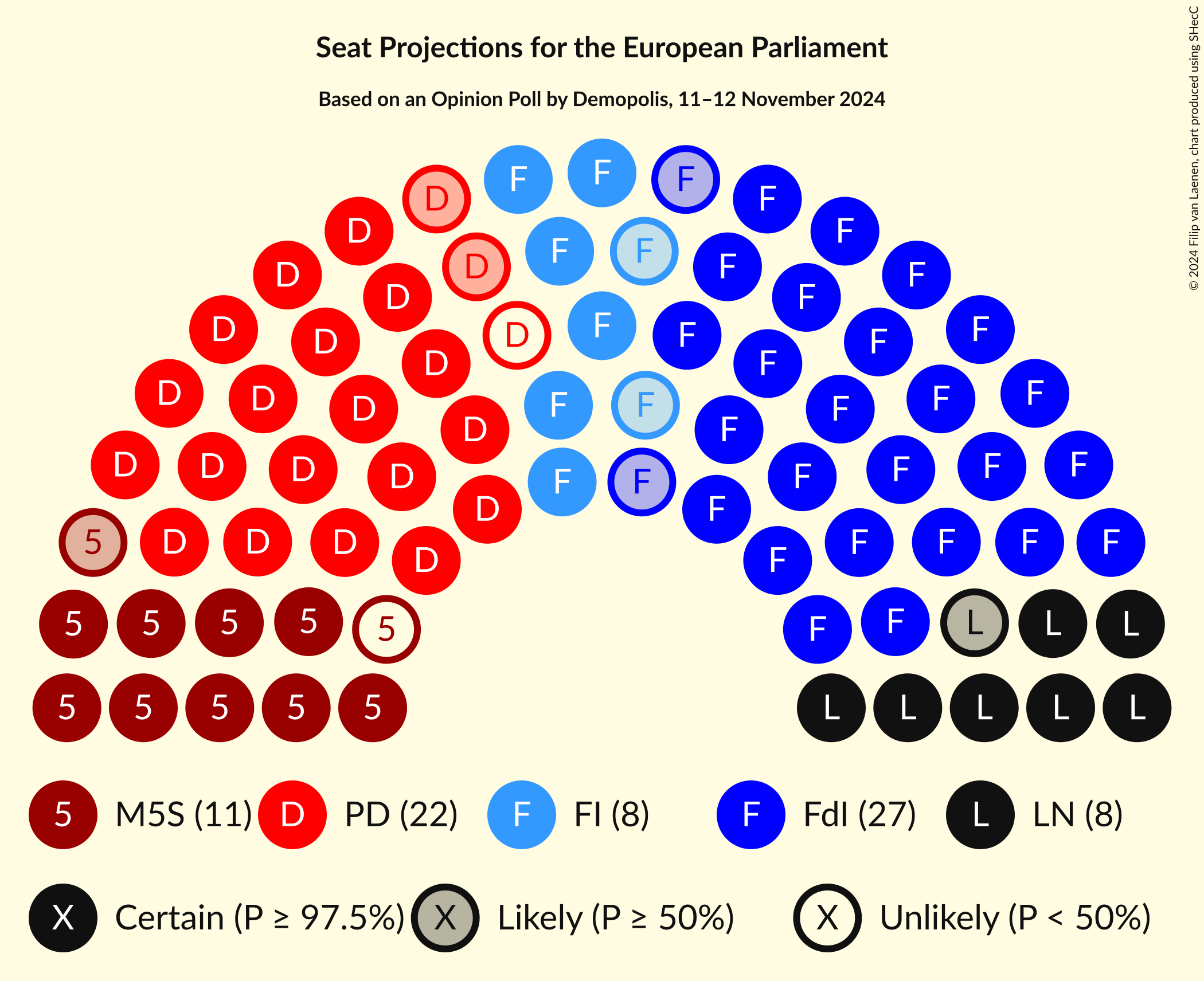 Seating Plan Graph with seating plan not yet produced