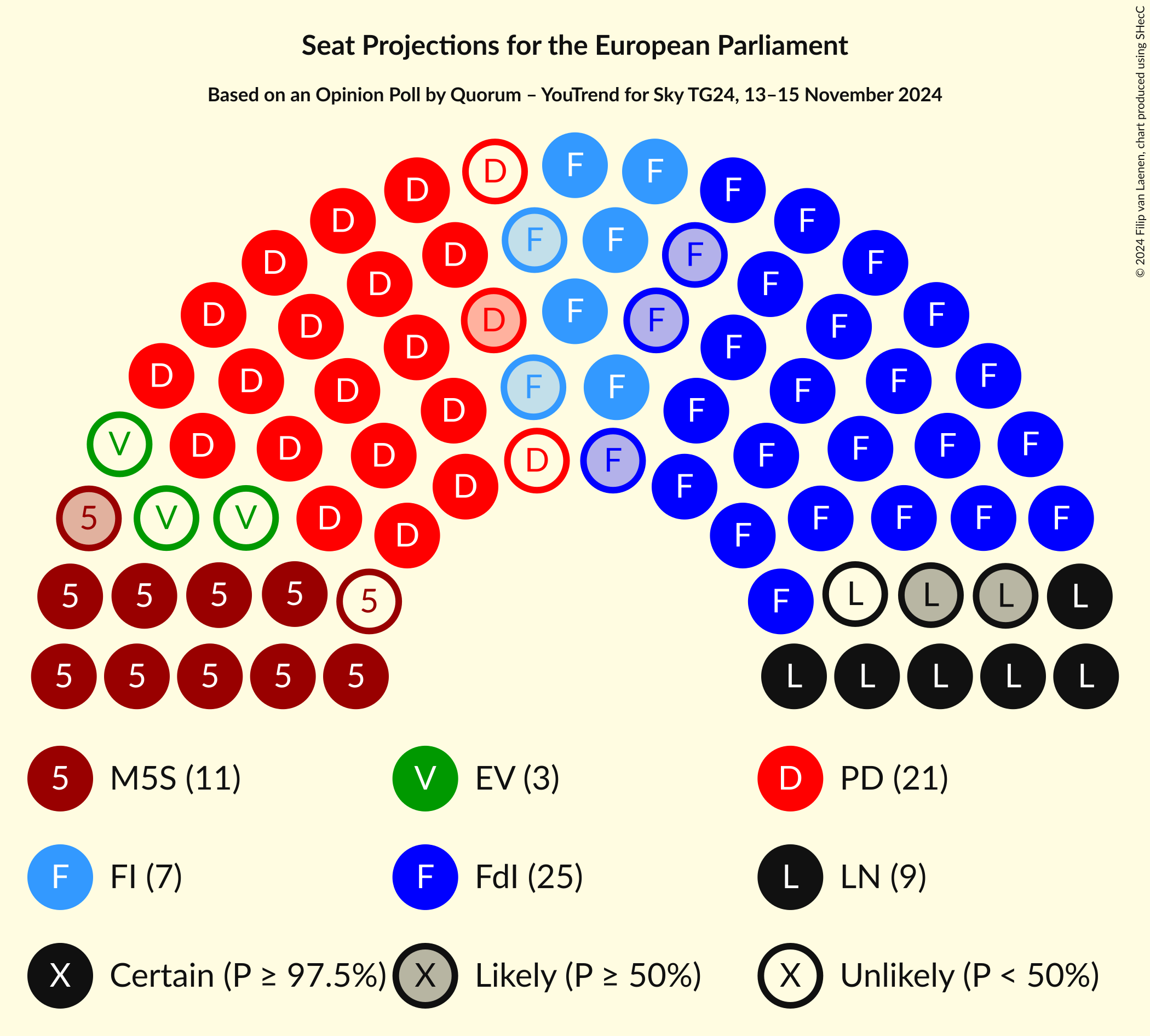Seating Plan Graph with seating plan not yet produced