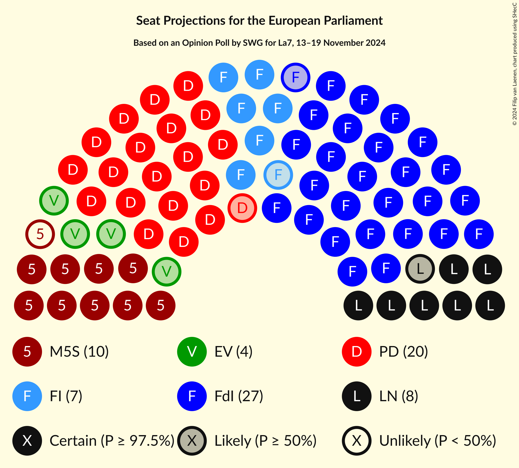 Seating Plan Graph with seating plan not yet produced