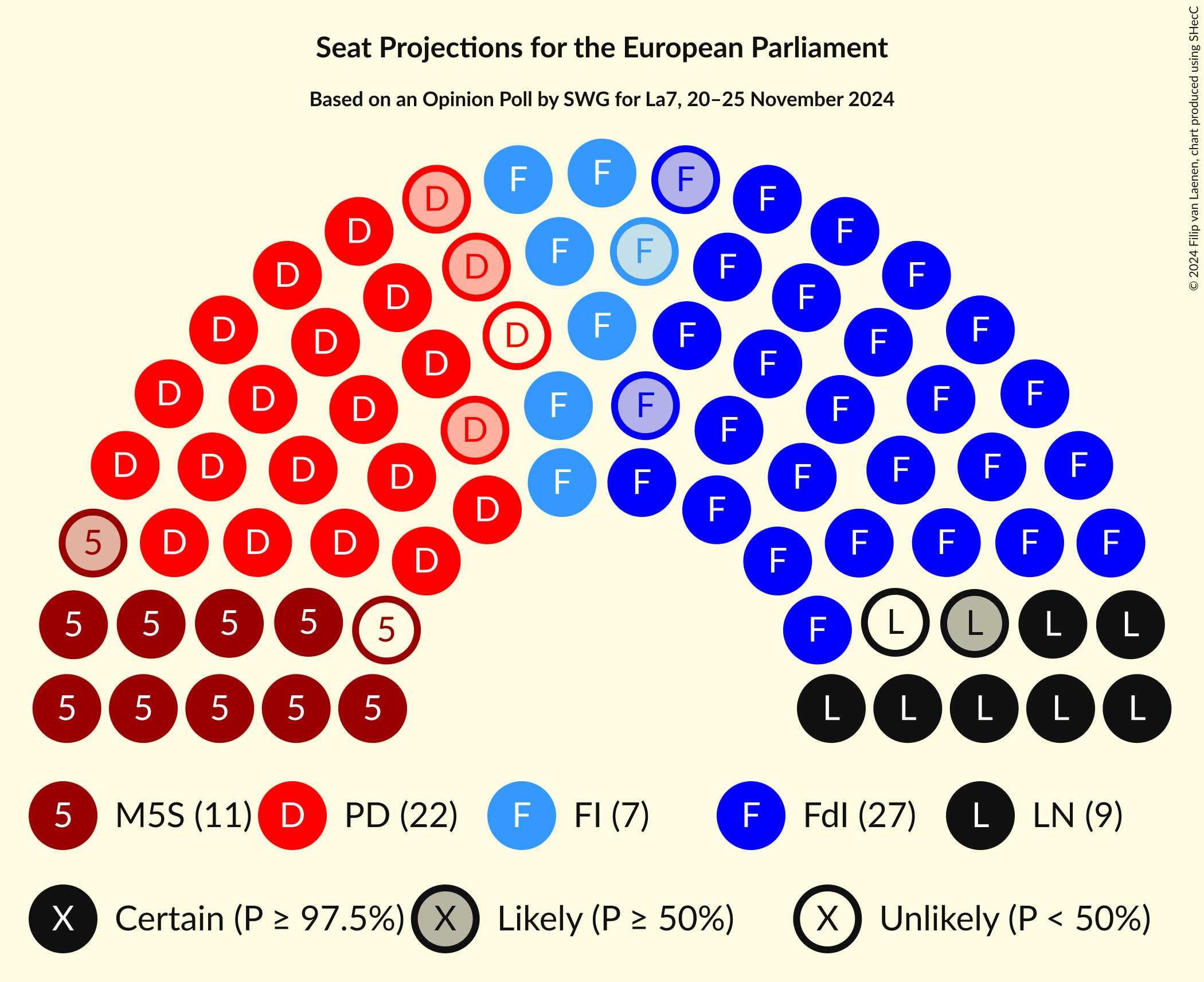 Graph with seating plan not yet produced