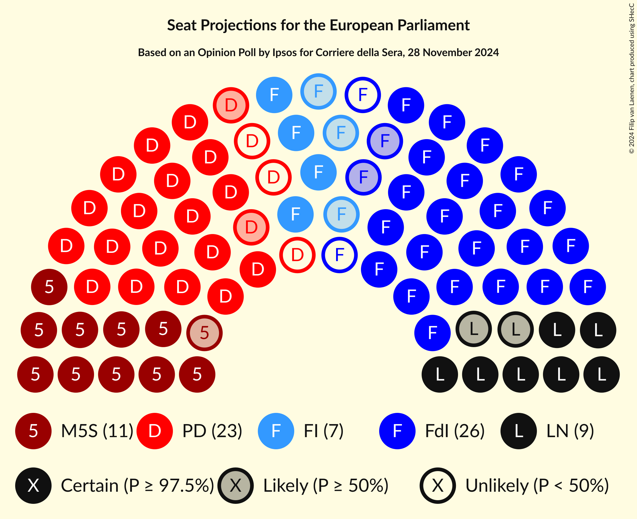 Seating Plan Graph with seating plan not yet produced