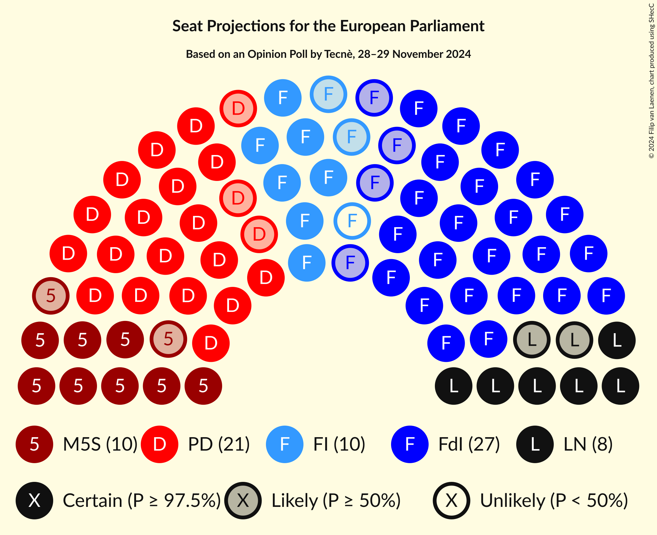 Seating Plan Graph with seating plan not yet produced