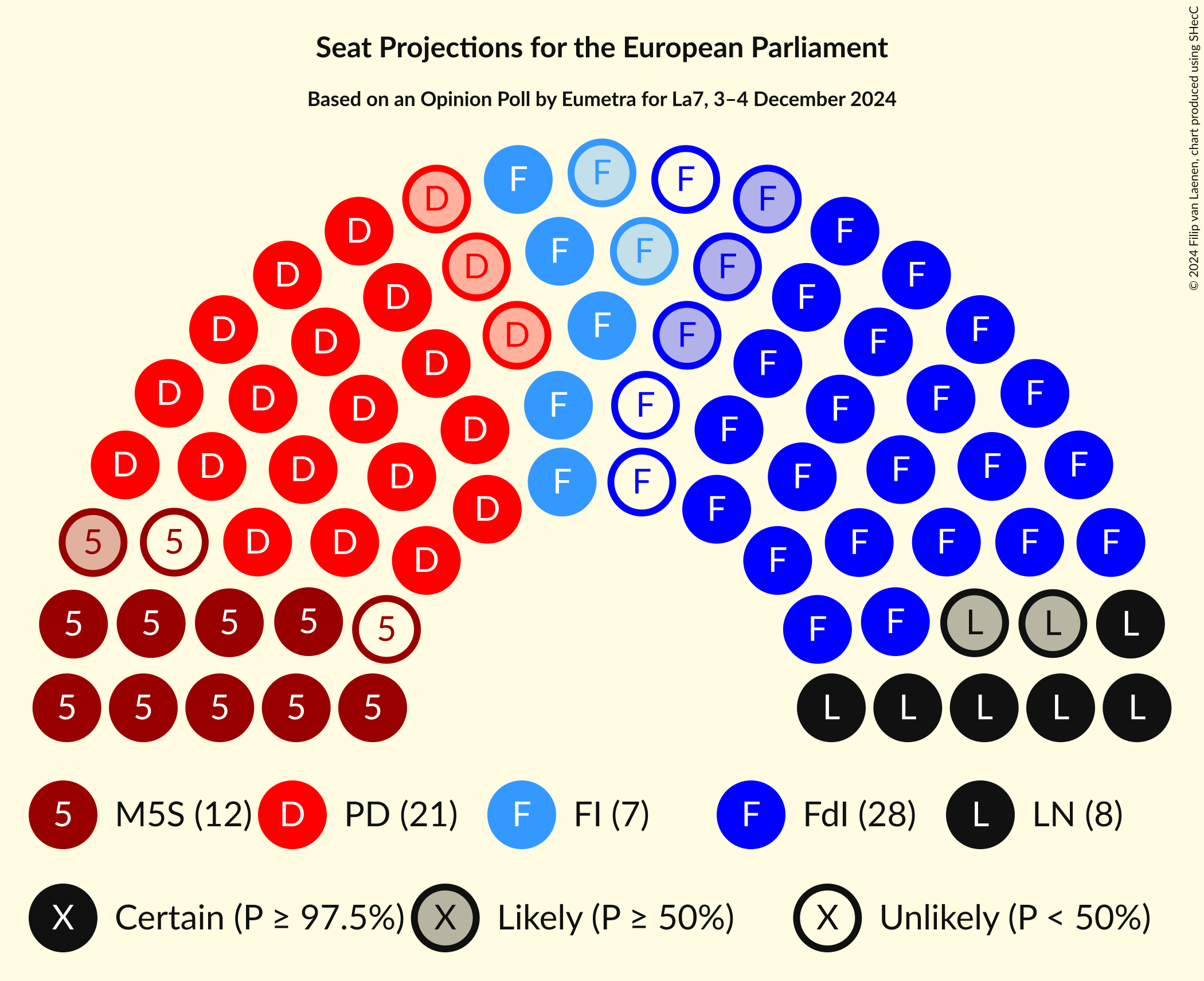 Graph with seating plan not yet produced