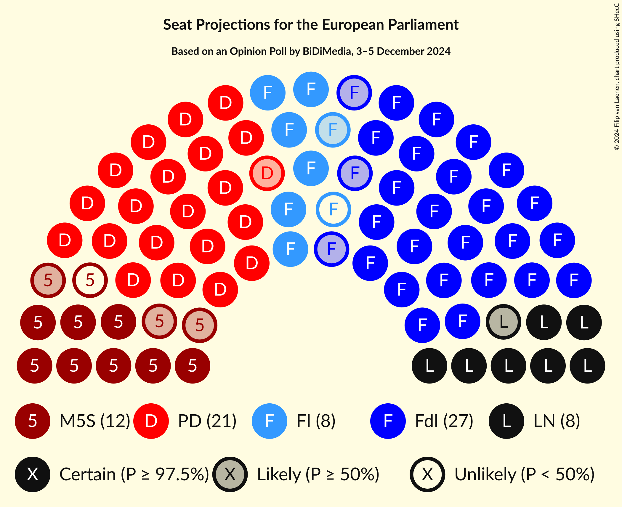Seating Plan Graph with seating plan not yet produced