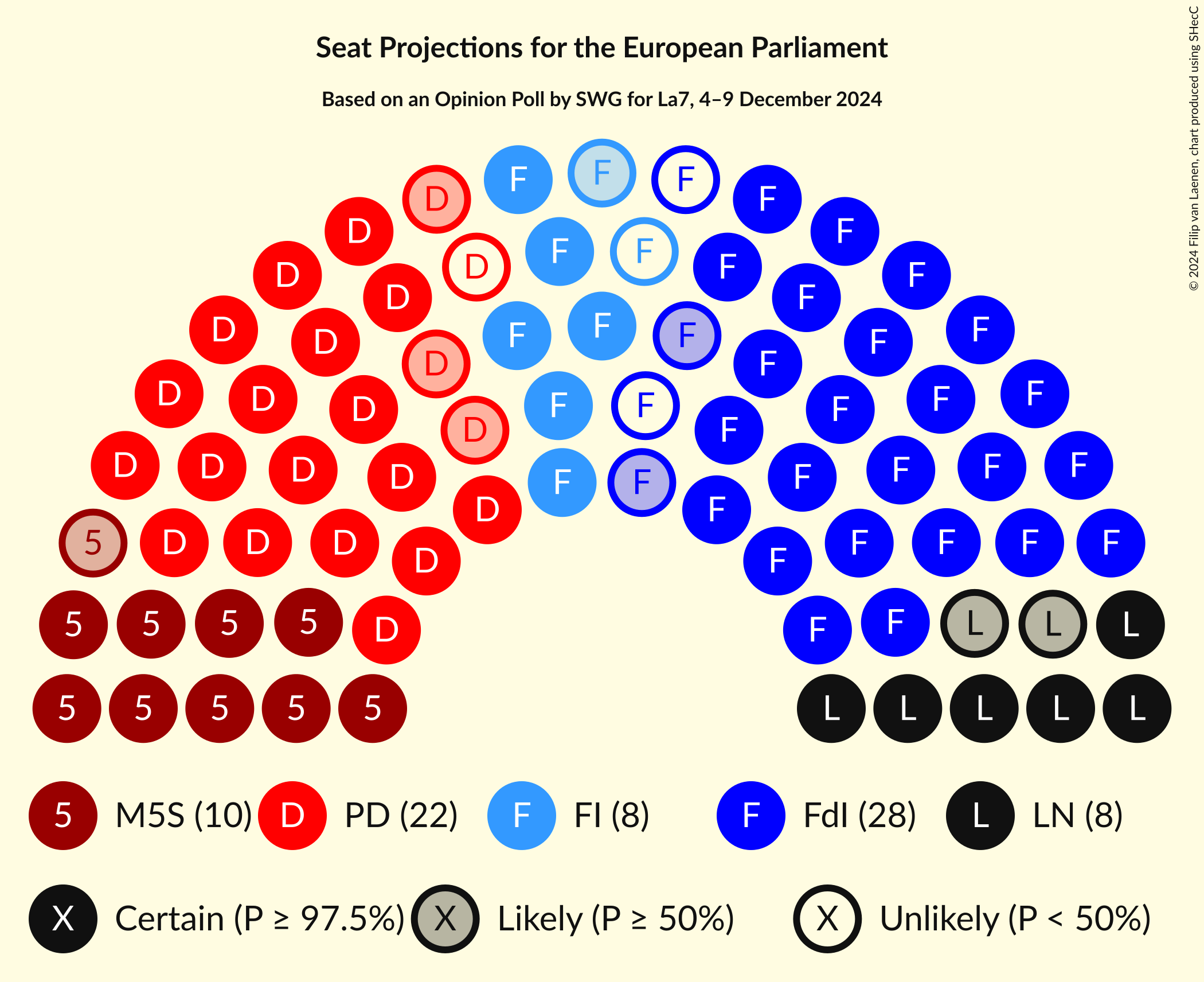 Seating Plan Graph with seating plan not yet produced