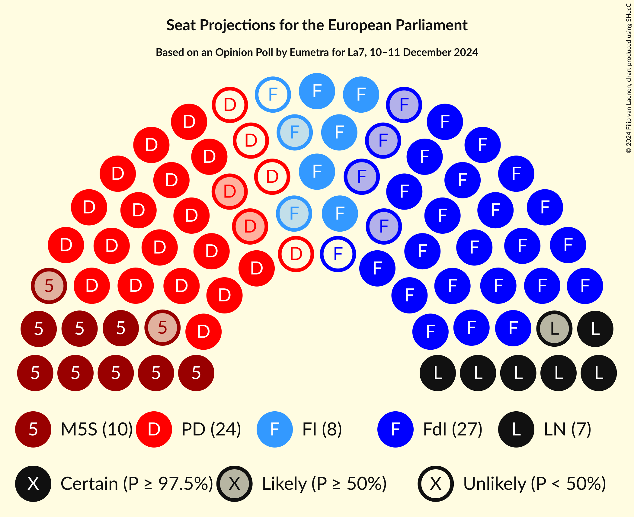 Graph with seating plan not yet produced