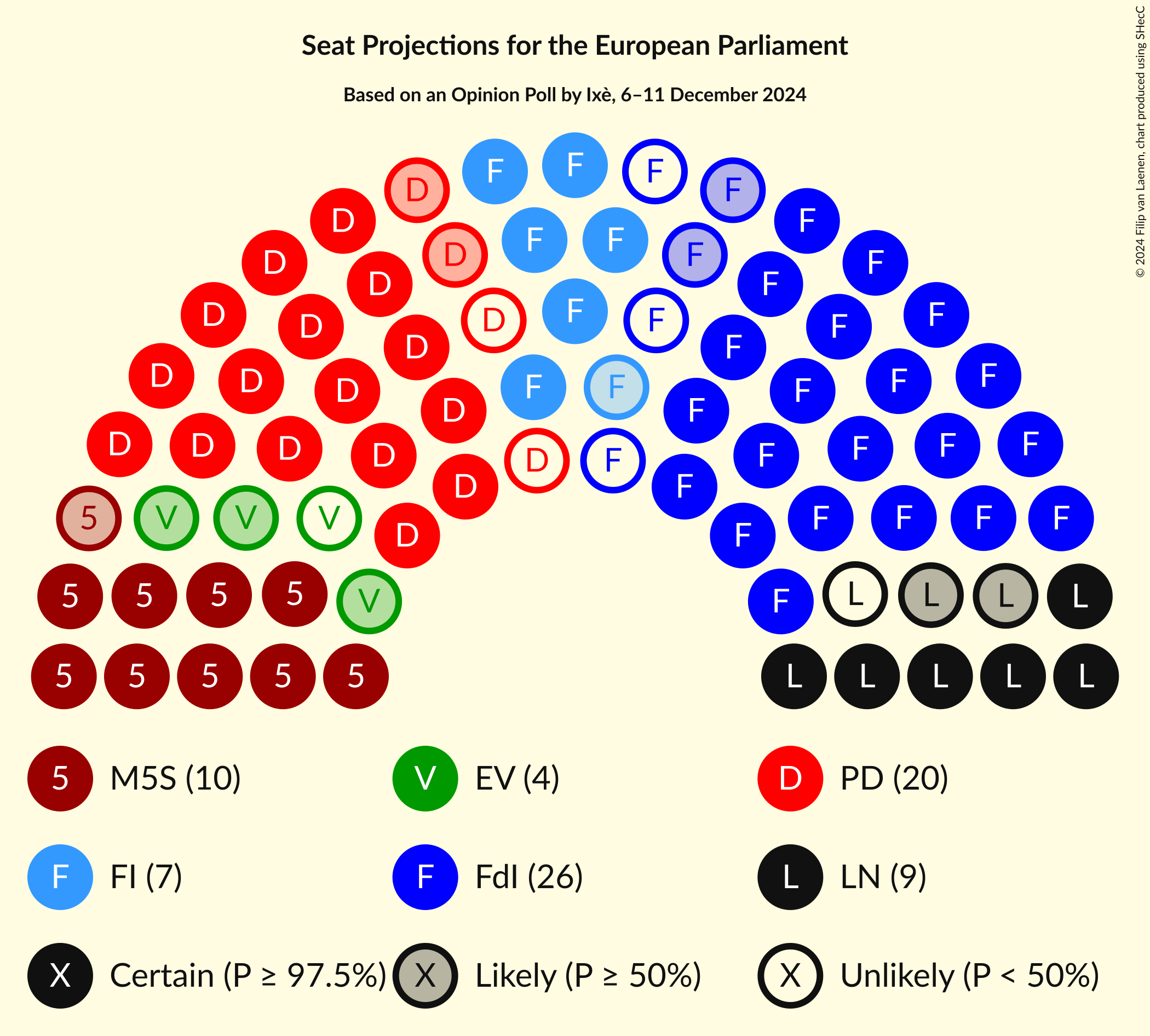 Seating Plan Graph with seating plan not yet produced