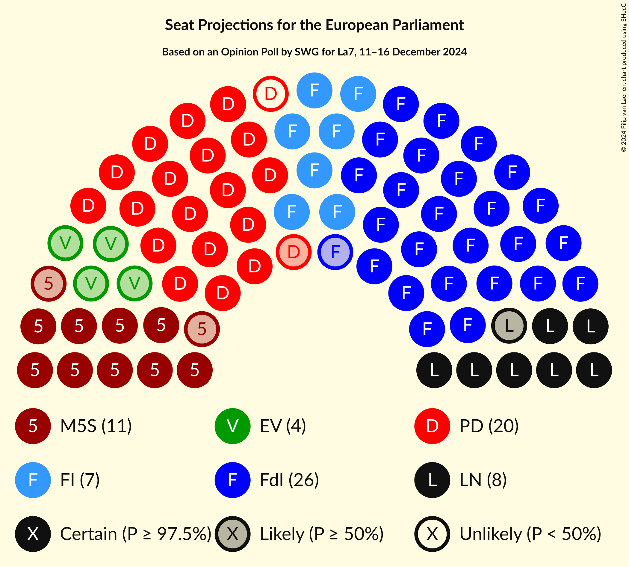 Seating Plan Graph with seating plan not yet produced