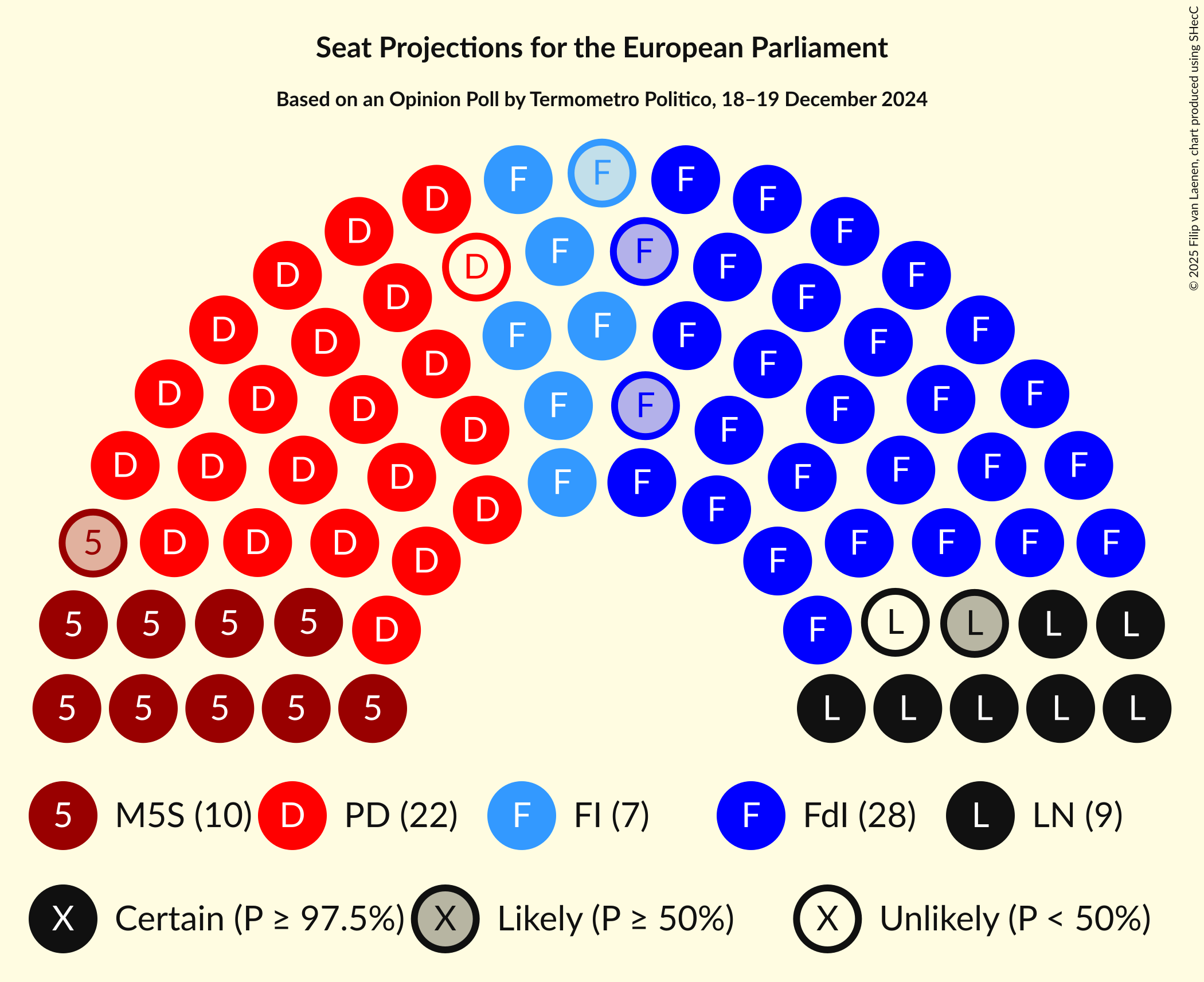 Graph with seating plan not yet produced