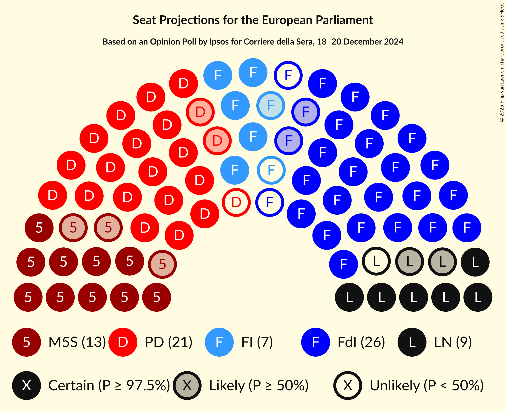 Seating Plan Graph with seating plan not yet produced
