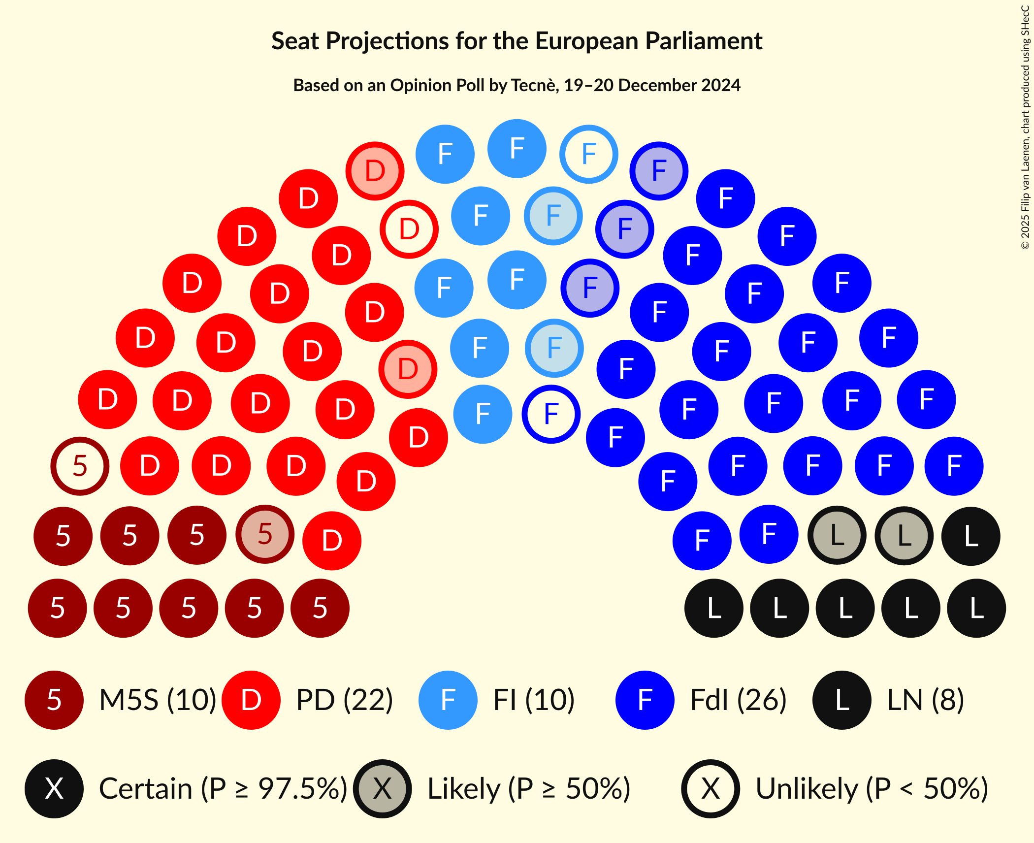 Seating Plan Graph with seating plan not yet produced
