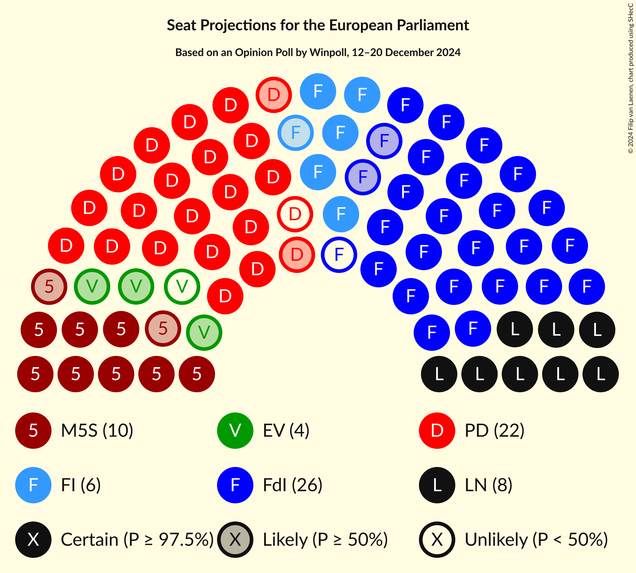 Seating Plan Graph with seating plan not yet produced
