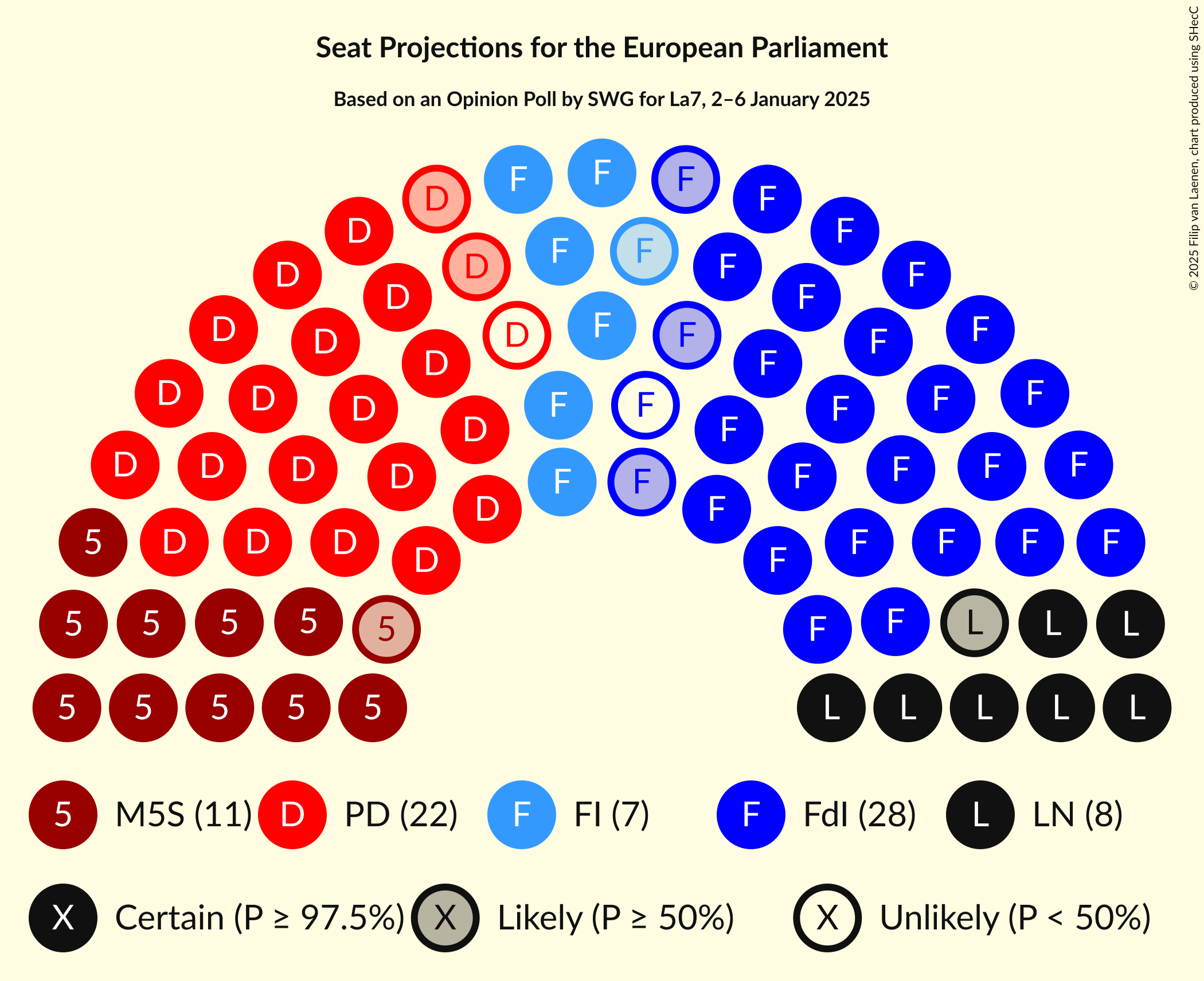 Seating Plan Graph with seating plan not yet produced
