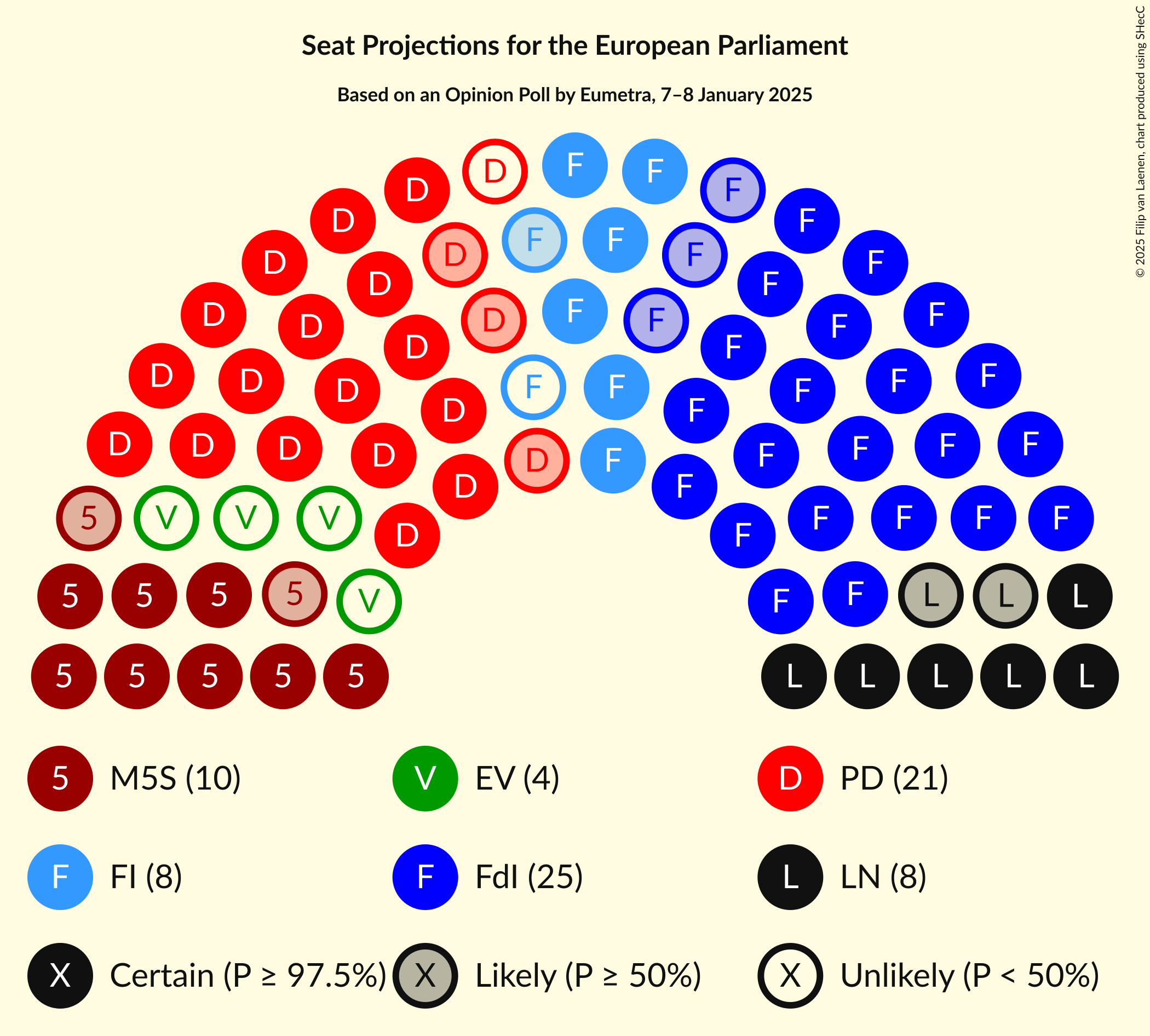 Seating Plan Graph with seating plan not yet produced