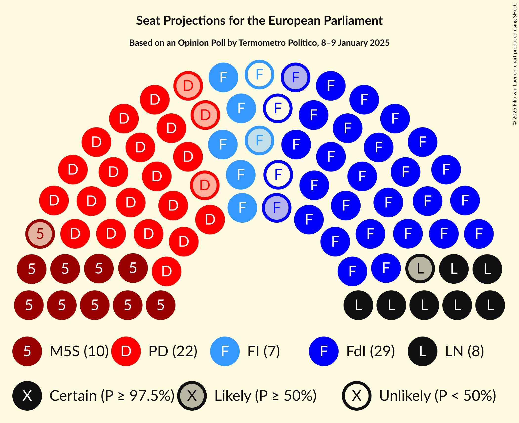 Seating Plan Graph with seating plan not yet produced