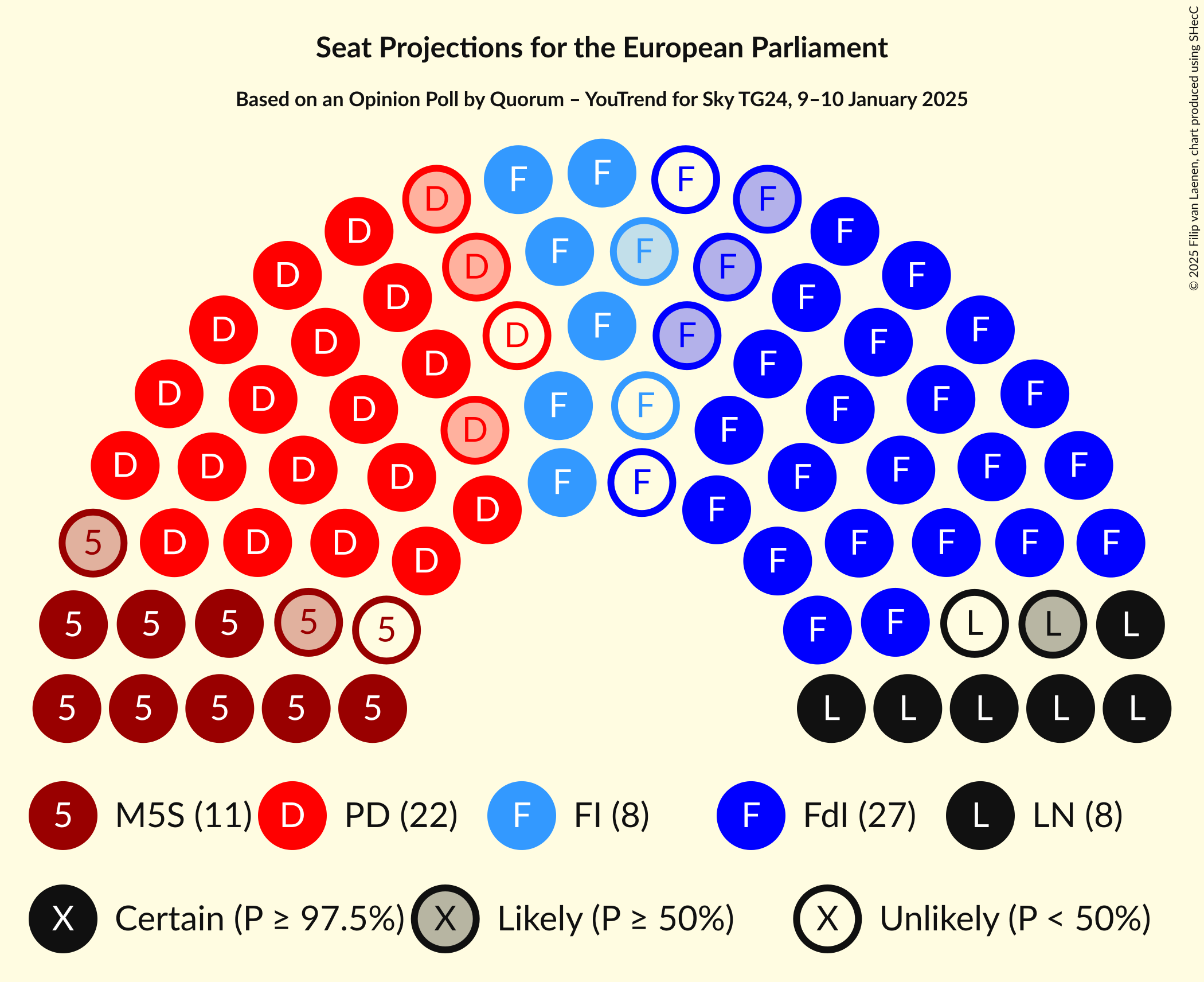 Seating Plan Graph with seating plan not yet produced