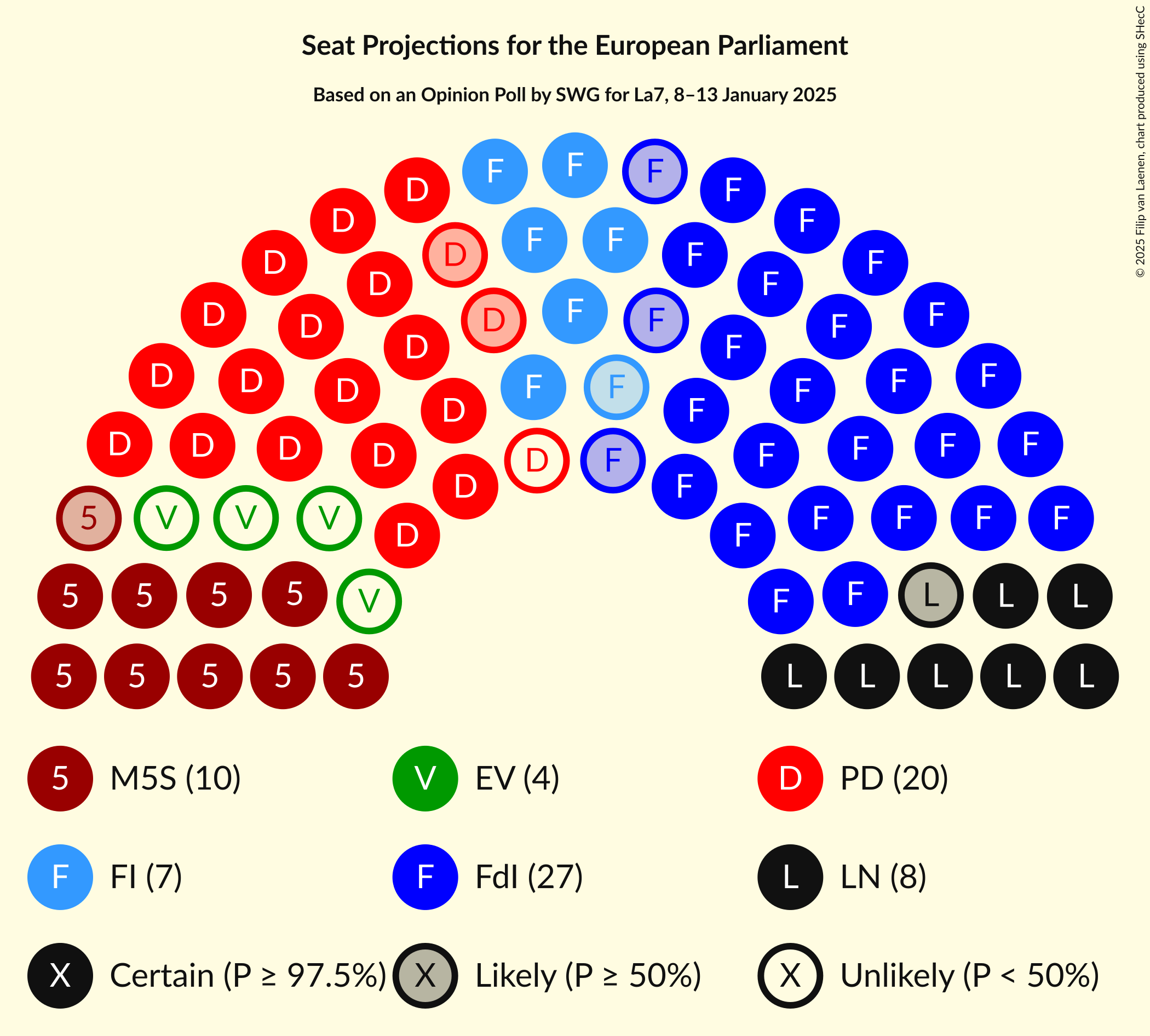 Graph with seating plan not yet produced