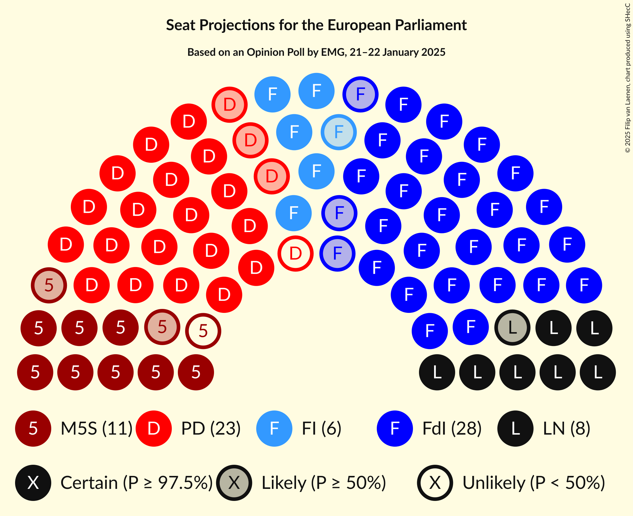 Seating Plan Graph with seating plan not yet produced