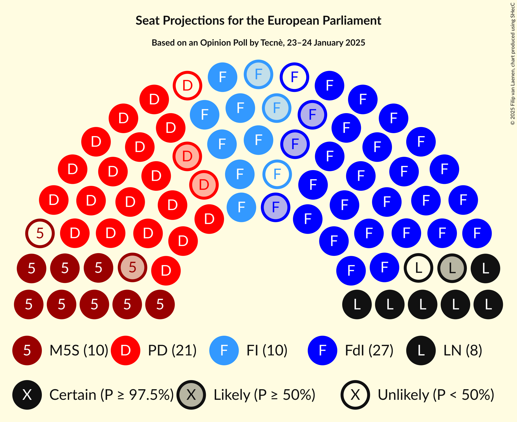 Graph with seating plan not yet produced