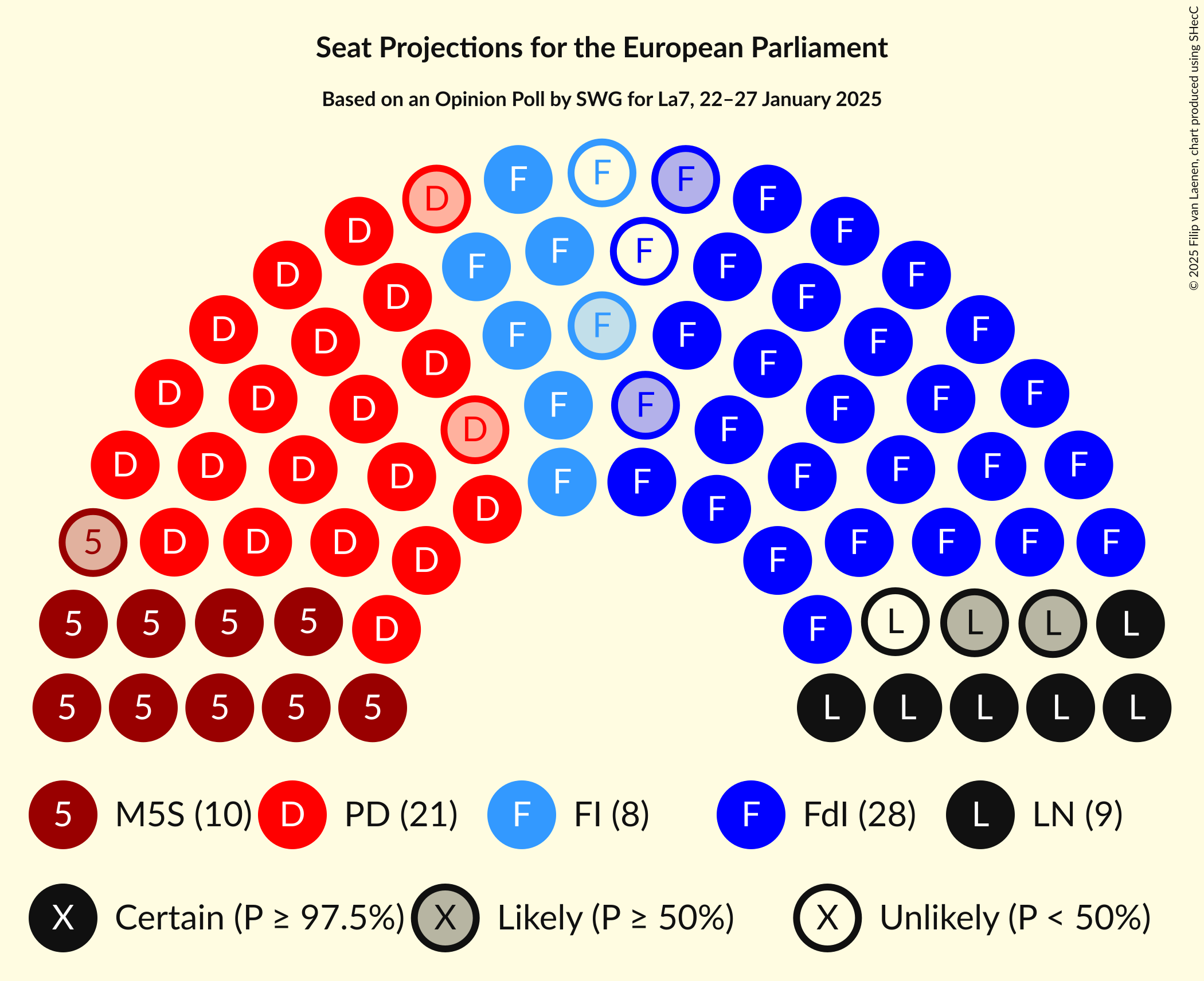 Seating Plan Graph with seating plan not yet produced