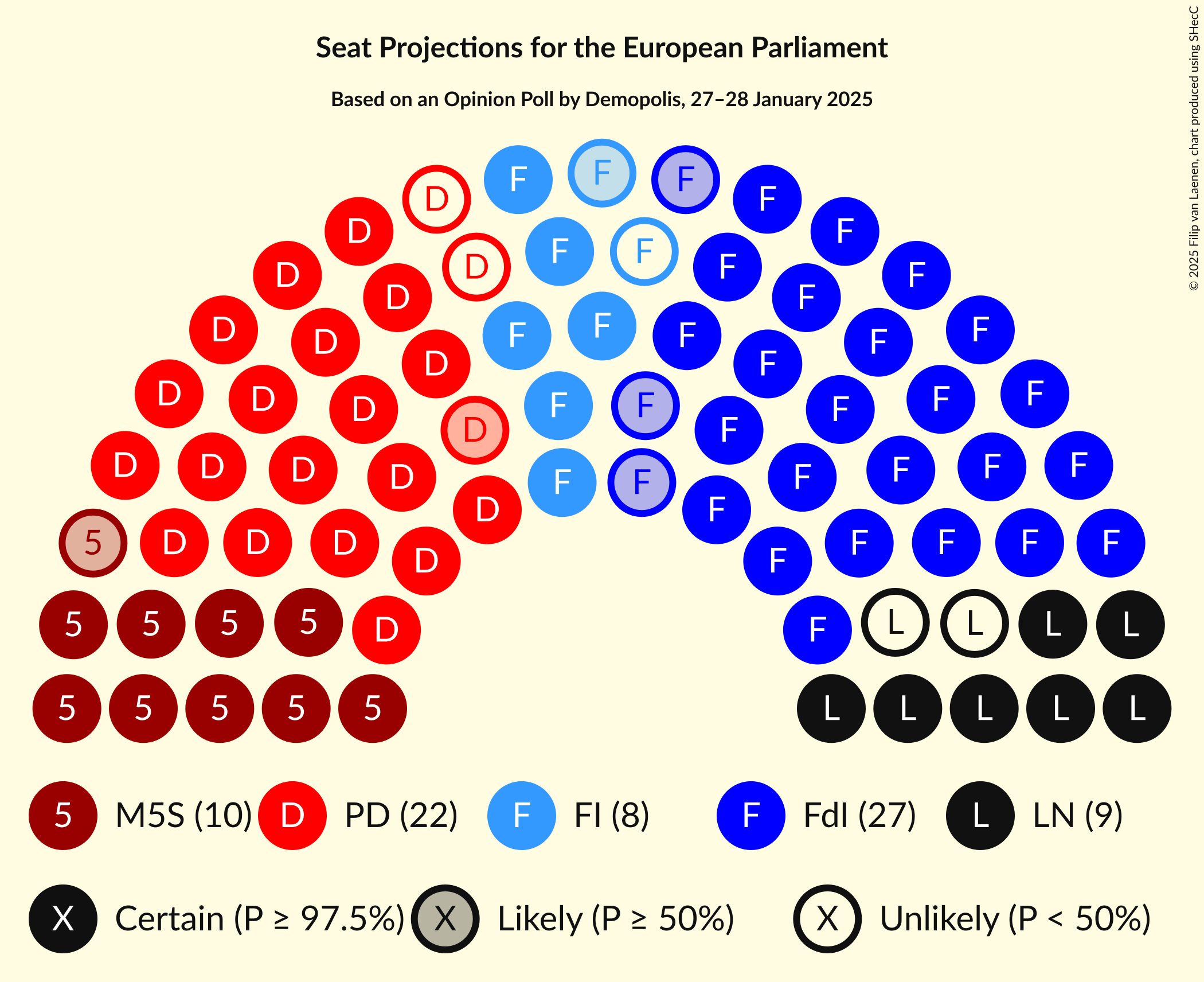 Graph with seating plan not yet produced