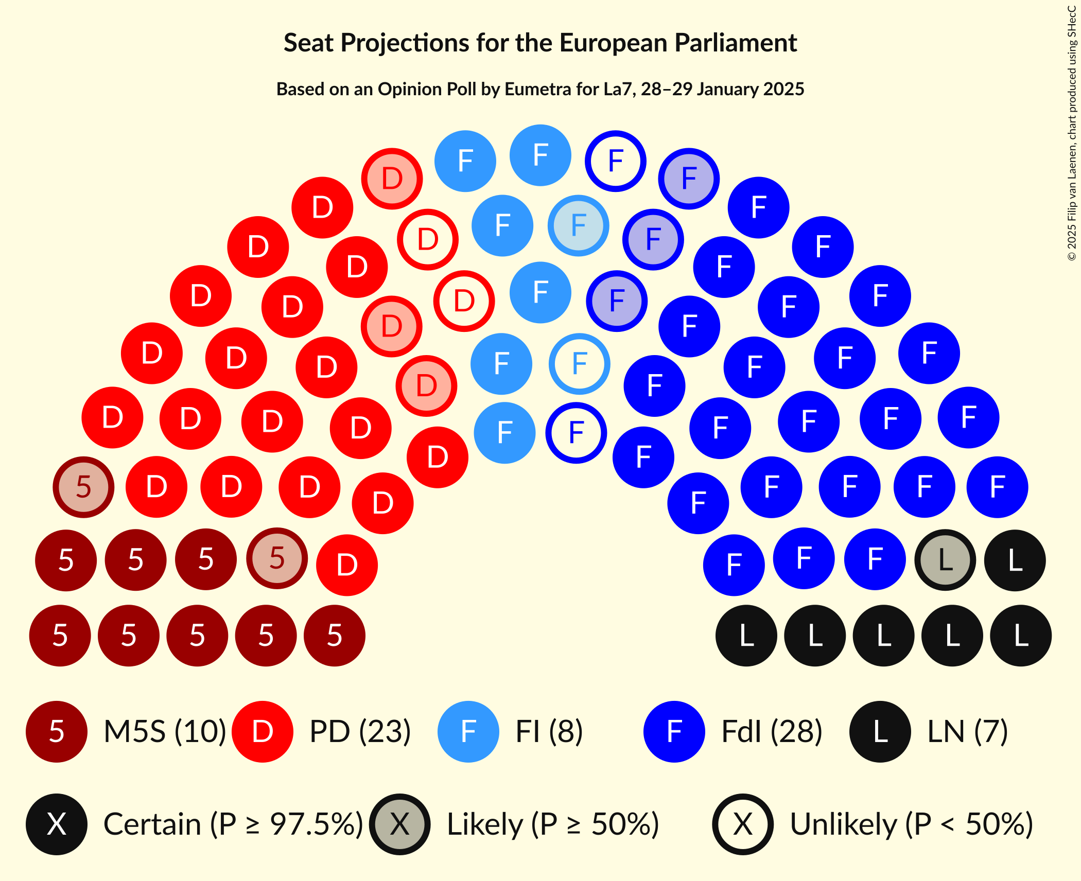 Seating Plan Graph with seating plan not yet produced