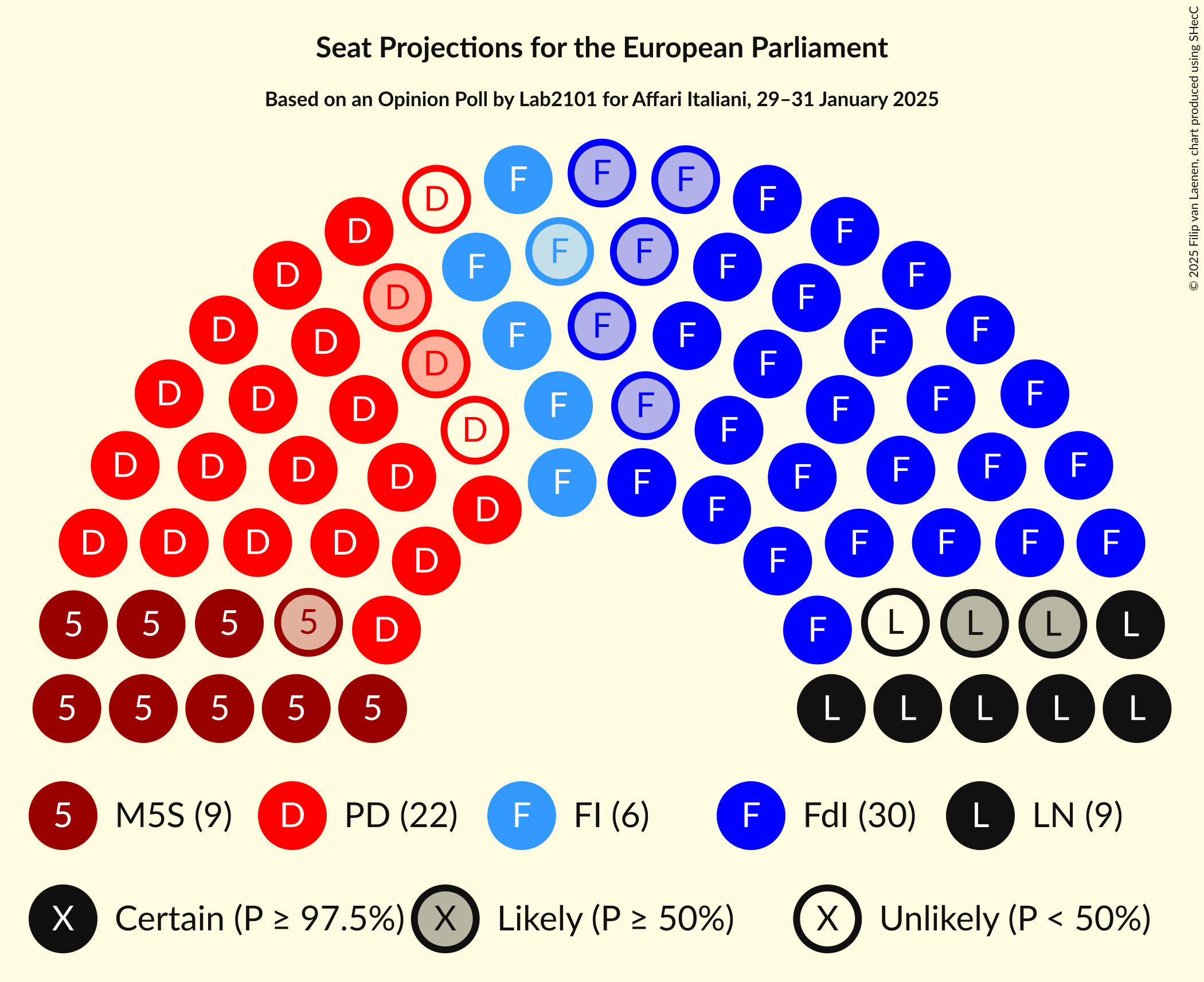 Seating Plan Graph with seating plan not yet produced