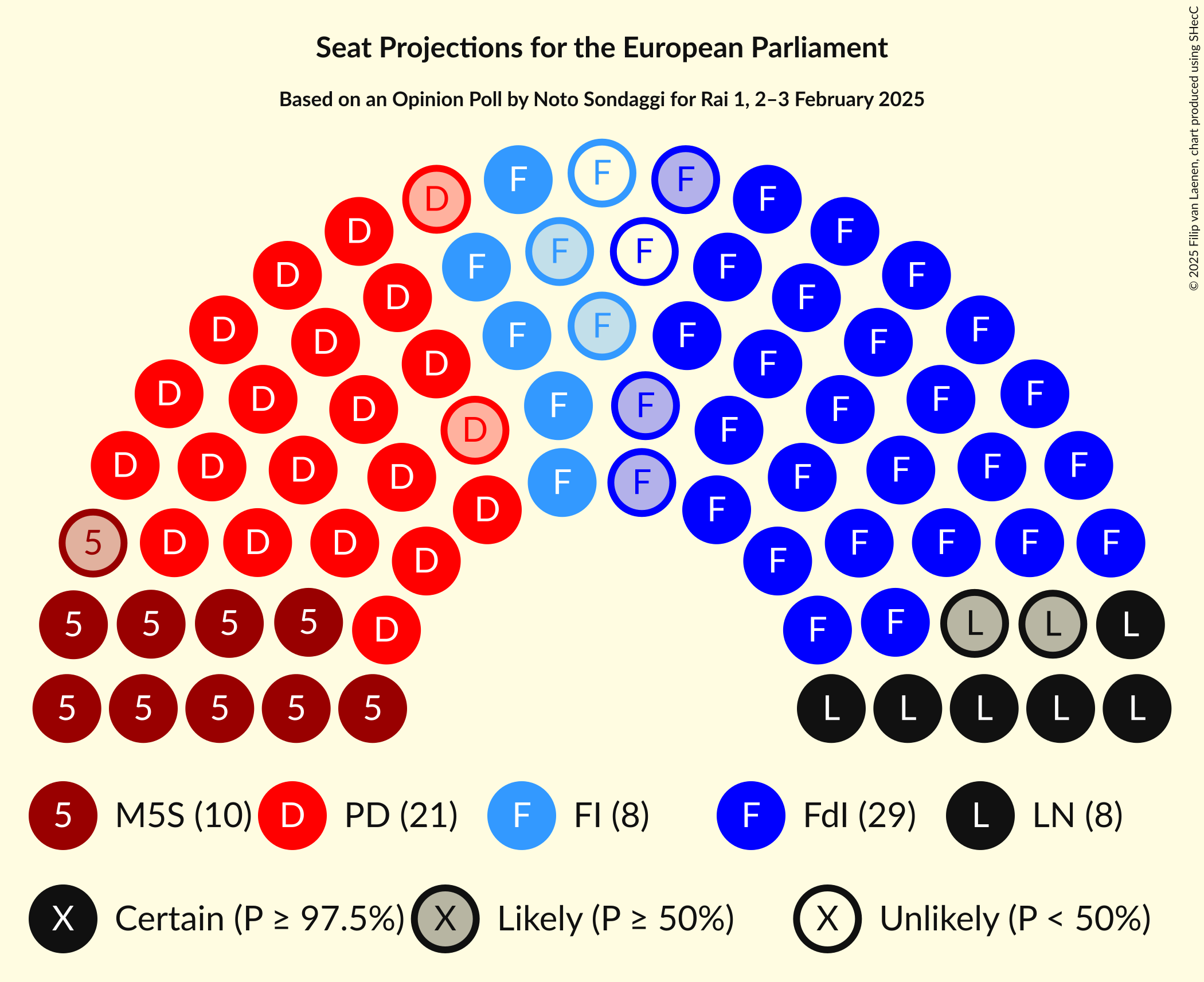 Graph with seating plan not yet produced
