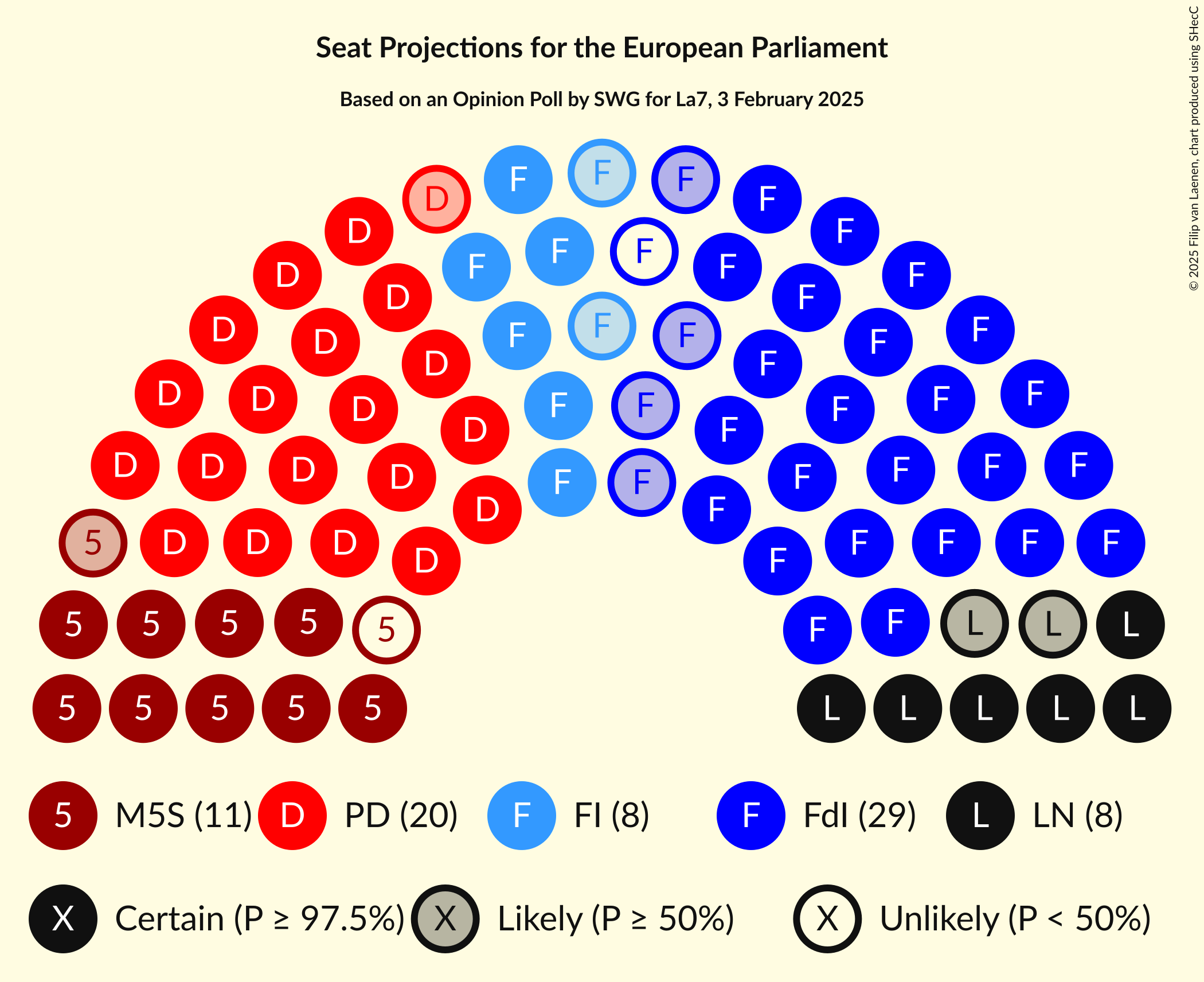 Seating Plan Graph with seating plan not yet produced