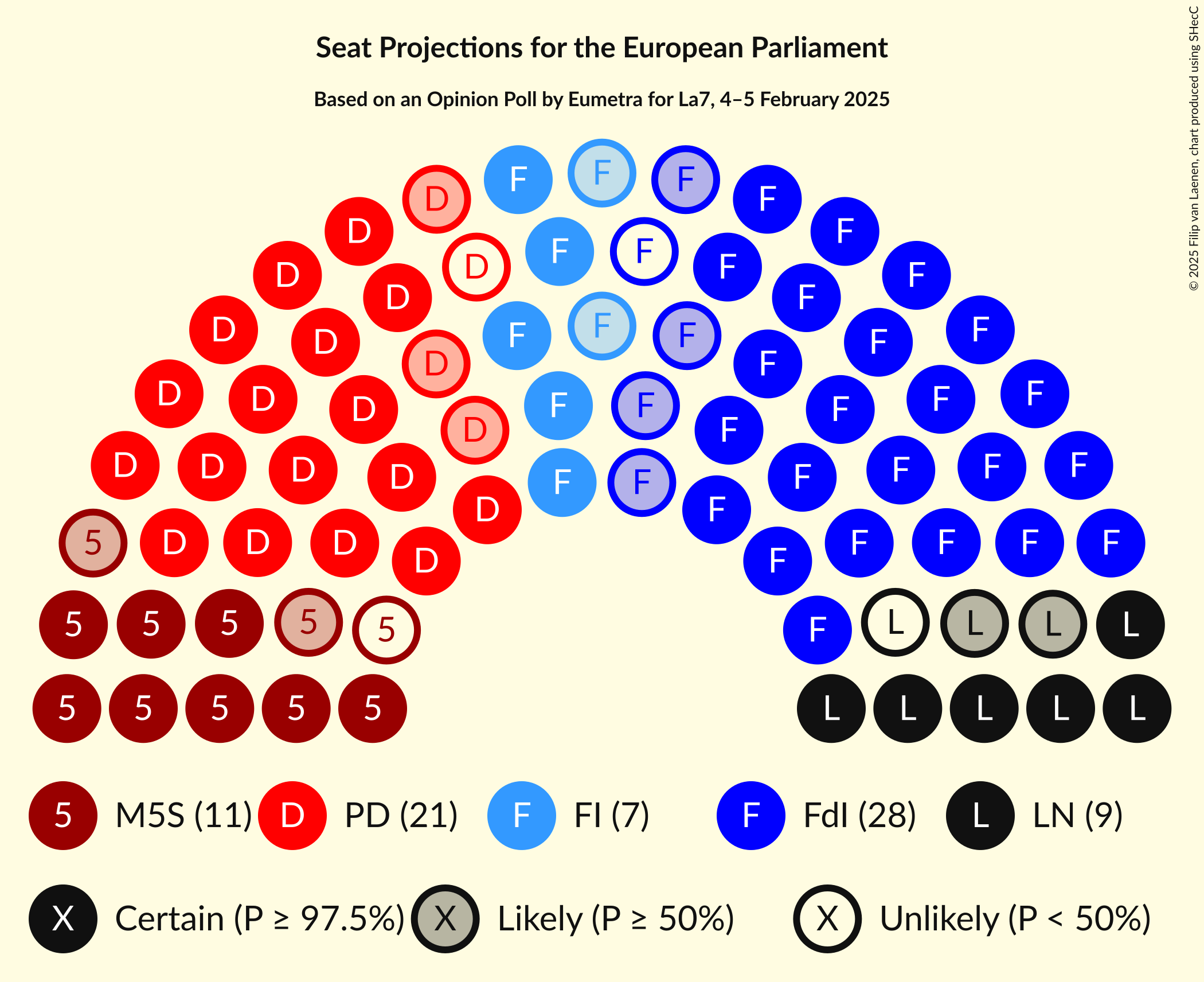 Graph with seating plan not yet produced