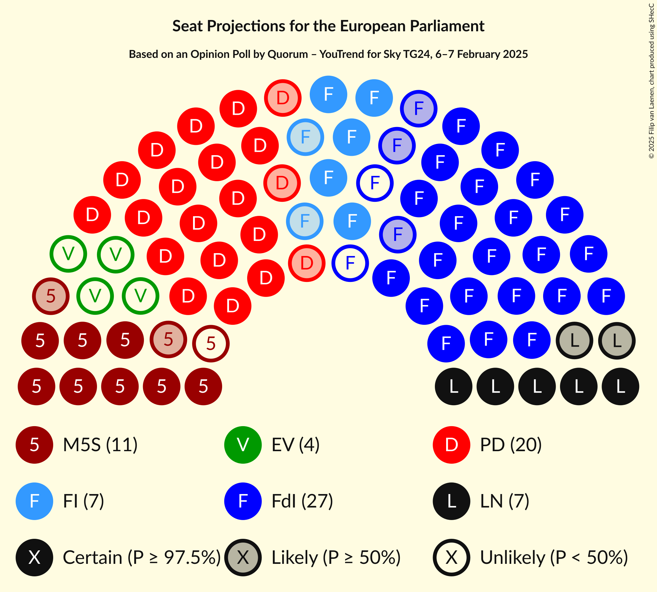 Seating Plan Graph with seating plan not yet produced