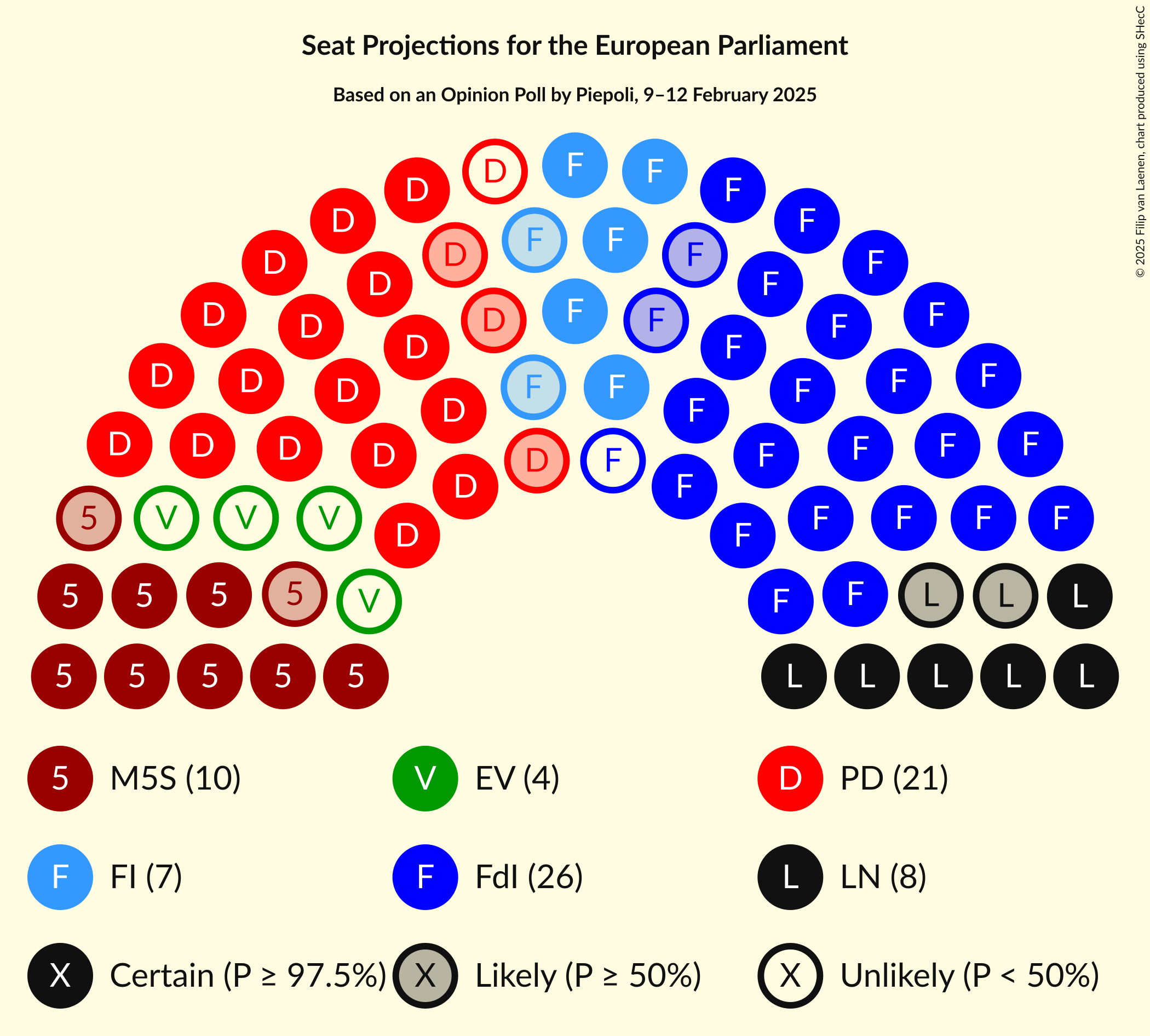 Seating Plan Graph with seating plan not yet produced